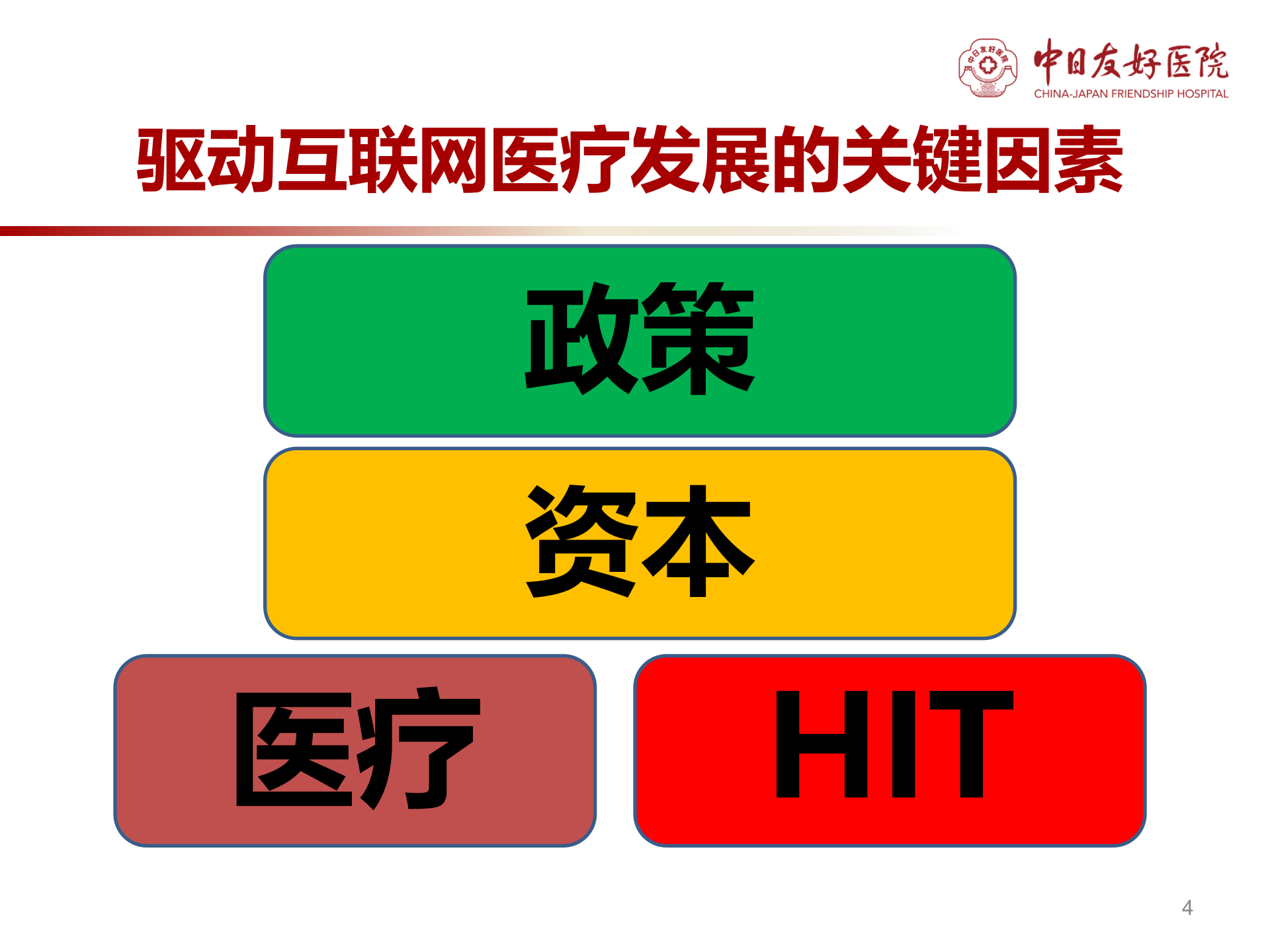 1、张铁山：互联网医疗的信息产品需求与设计——ITIL之家-www.itilzj.com 第4页