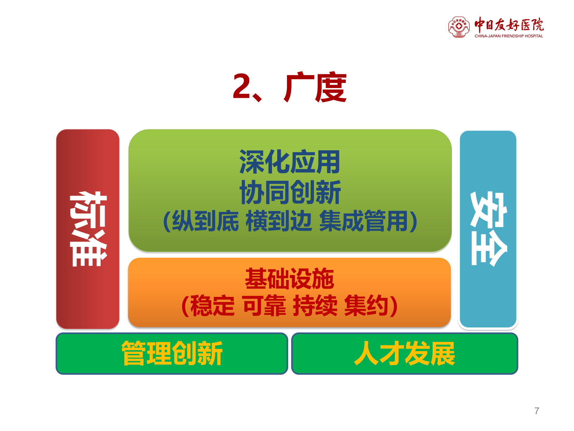 1、张铁山：互联网医疗的信息产品需求与设计——ITIL之家-www.itilzj.com 第7页