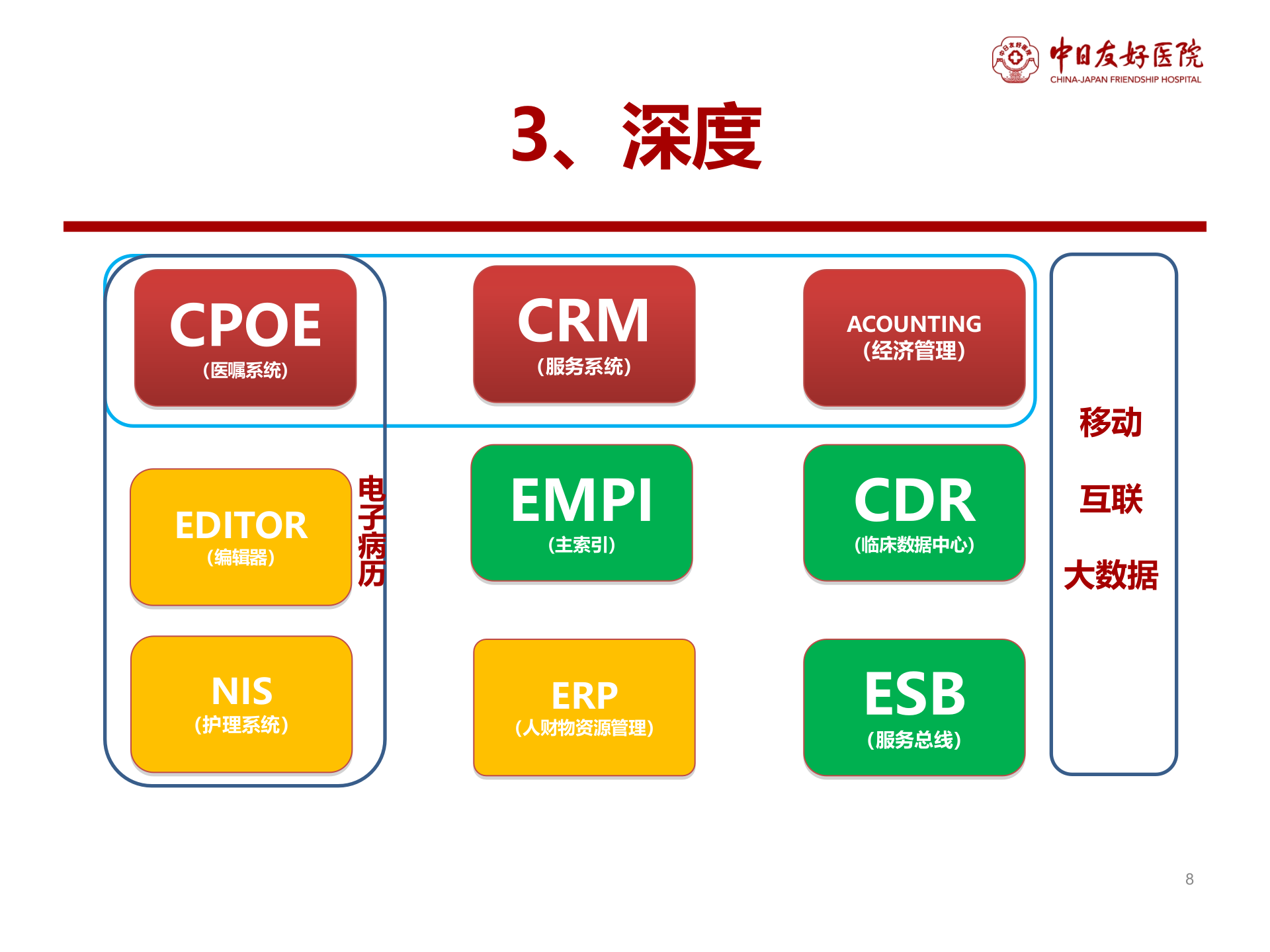1、张铁山：互联网医疗的信息产品需求与设计——ITIL之家-www.itilzj.com 第8页