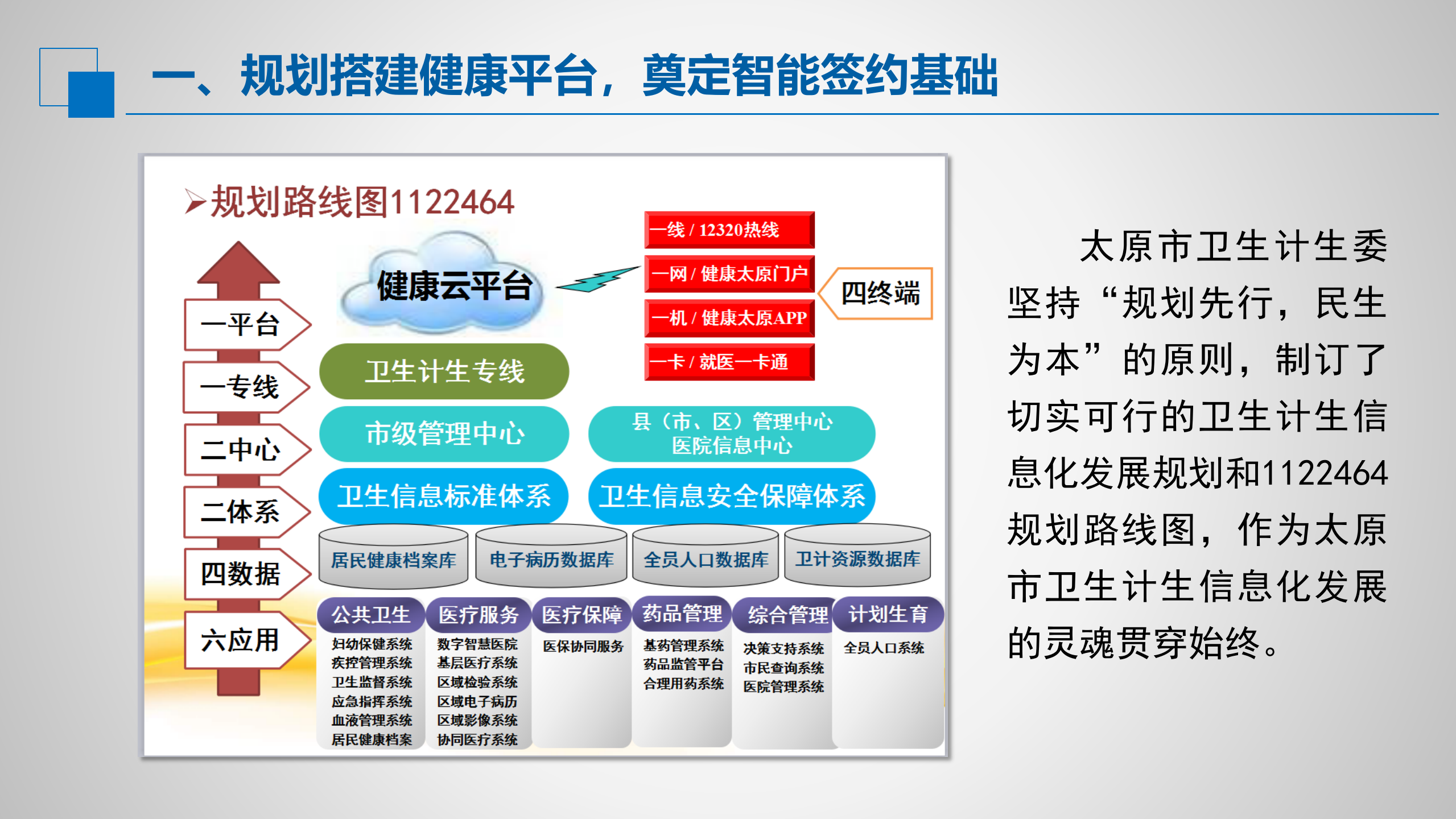 1、张泽：信息化助力家庭医生签约服务——ITIL之家-www.itilzj.com 第3页