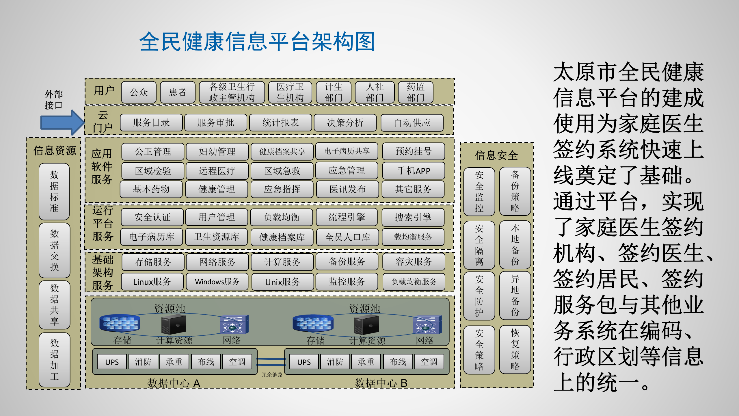 1、张泽：信息化助力家庭医生签约服务——ITIL之家-www.itilzj.com 第5页