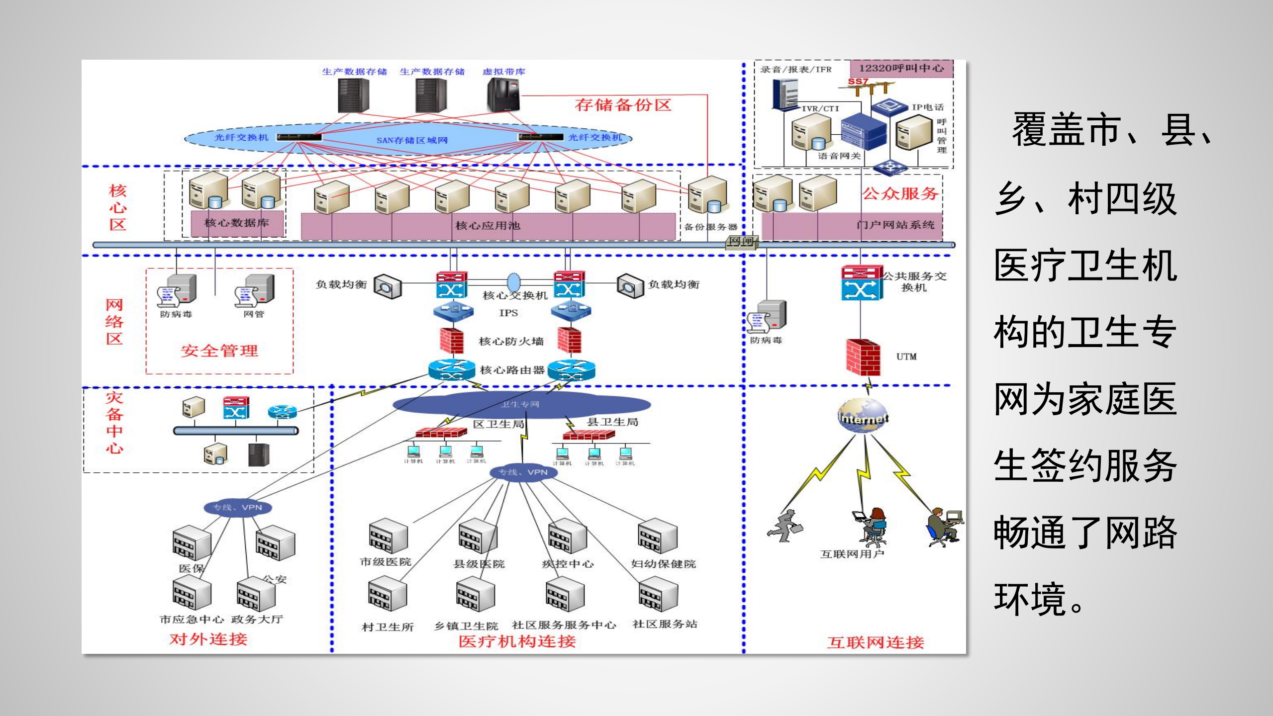 1、张泽：信息化助力家庭医生签约服务——ITIL之家-www.itilzj.com 第6页