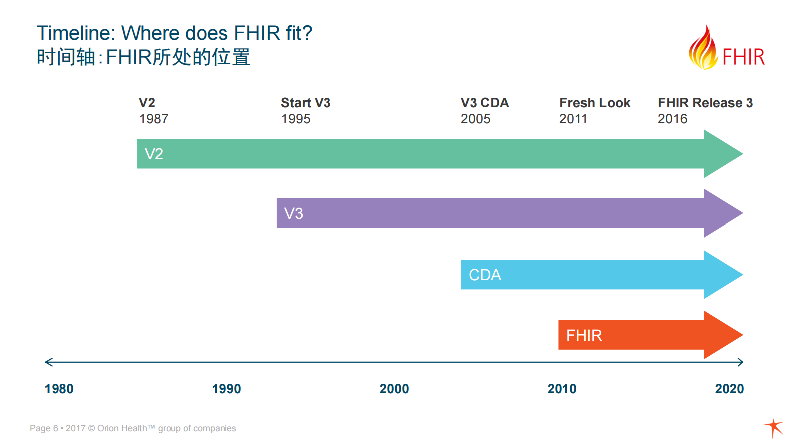 1.David+健康信息共享引发的创新——ITIL之家-www.itilzj.com 第6页