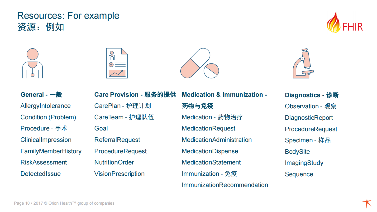 1.David+健康信息共享引发的创新——ITIL之家-www.itilzj.com 第10页