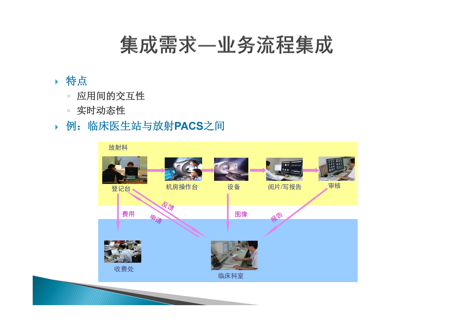 1.薛万国+集成的需求与方法辨析——ITIL之家-www.itilzj.com 第5页