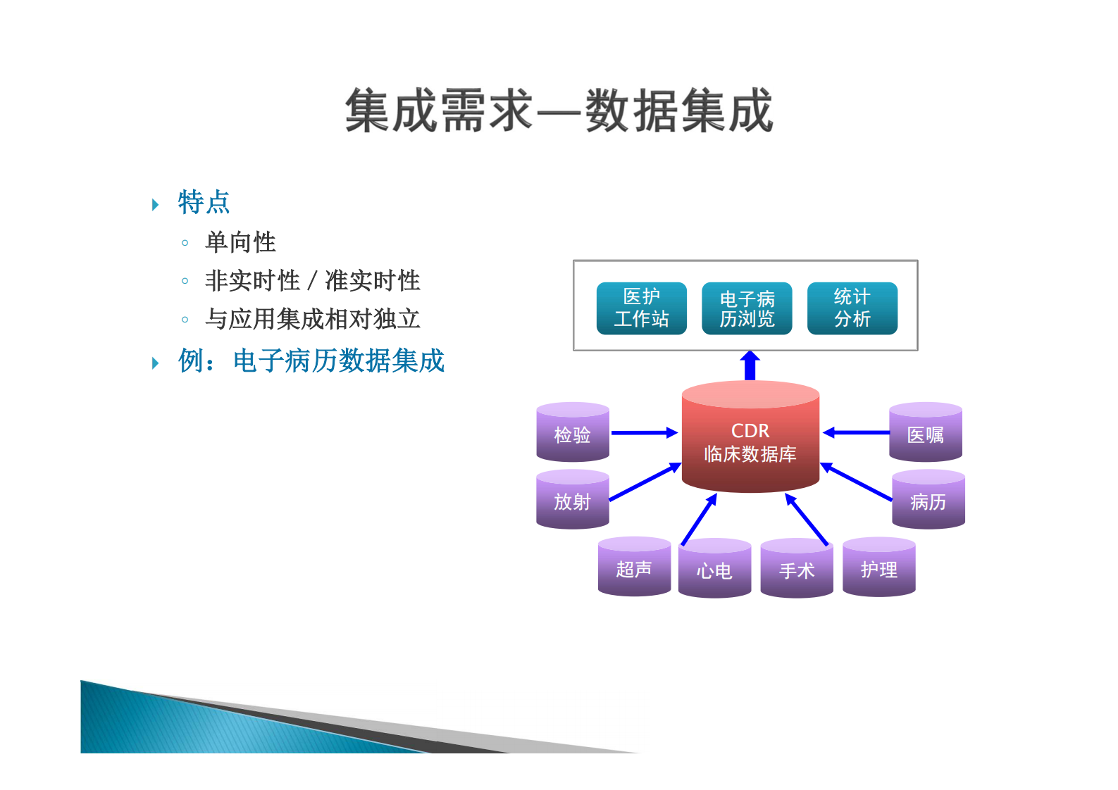 1.薛万国+集成的需求与方法辨析——ITIL之家-www.itilzj.com 第6页