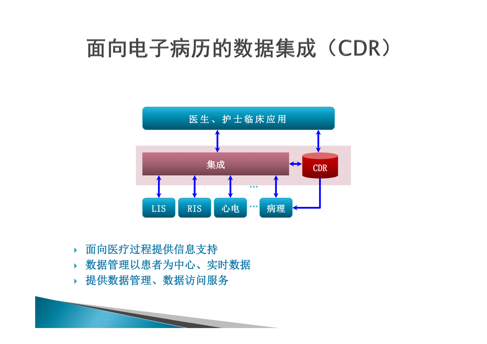 1.薛万国+集成的需求与方法辨析——ITIL之家-www.itilzj.com 第7页