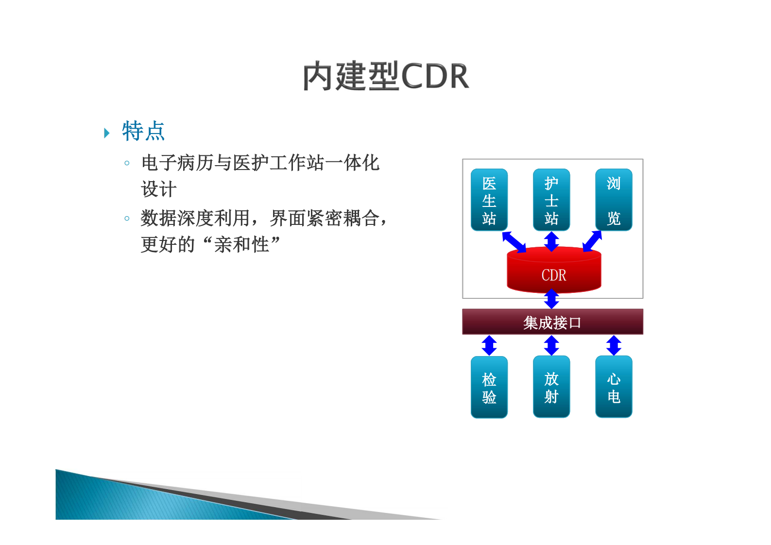 1.薛万国+集成的需求与方法辨析——ITIL之家-www.itilzj.com 第9页
