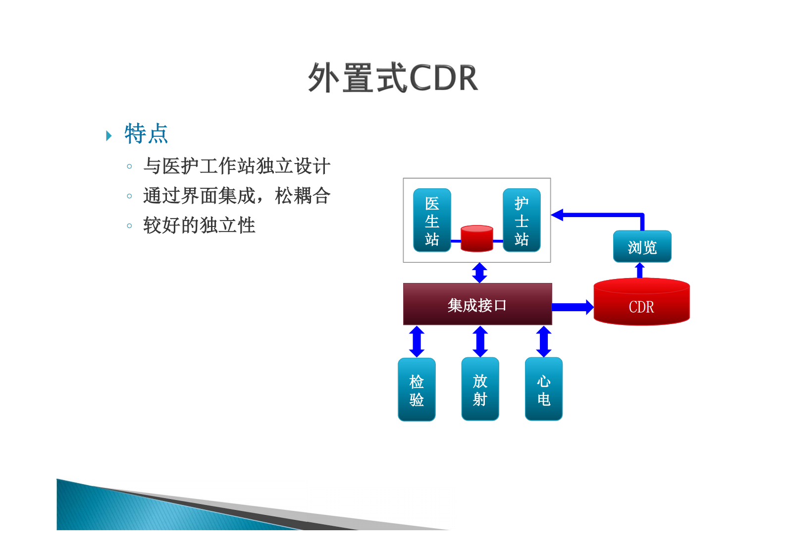 1.薛万国+集成的需求与方法辨析——ITIL之家-www.itilzj.com 第10页