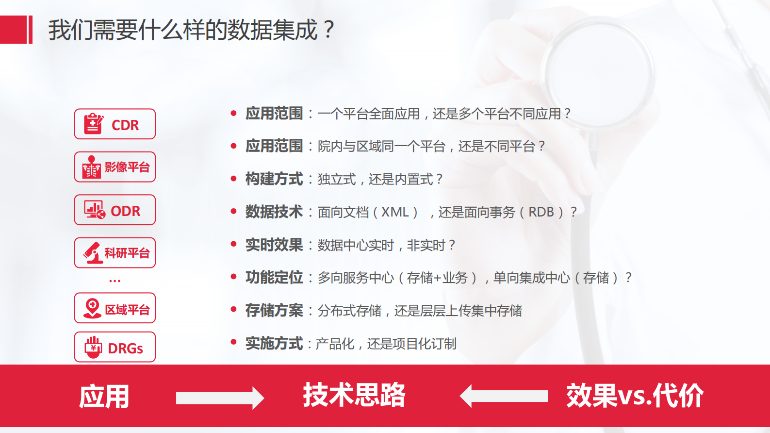 2.傅海+HIE-与数据集成平台不同的建设解决方案——ITIL之家-www.itilzj.com 第3页