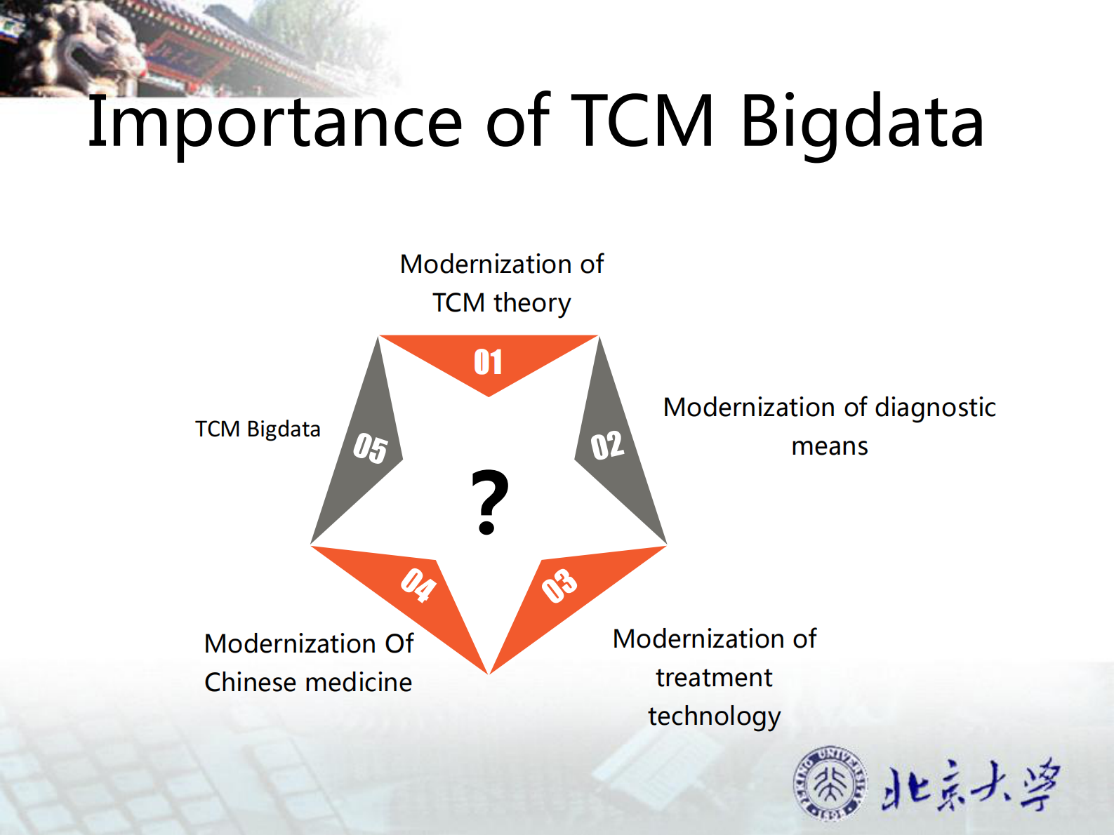 2-黄新霆+Use+HL7+standards+in++TCM+Bigdata+Domain(HL7标准在中医大数据领域的应用）——ITIL之家-www.itilzj.com 第3页