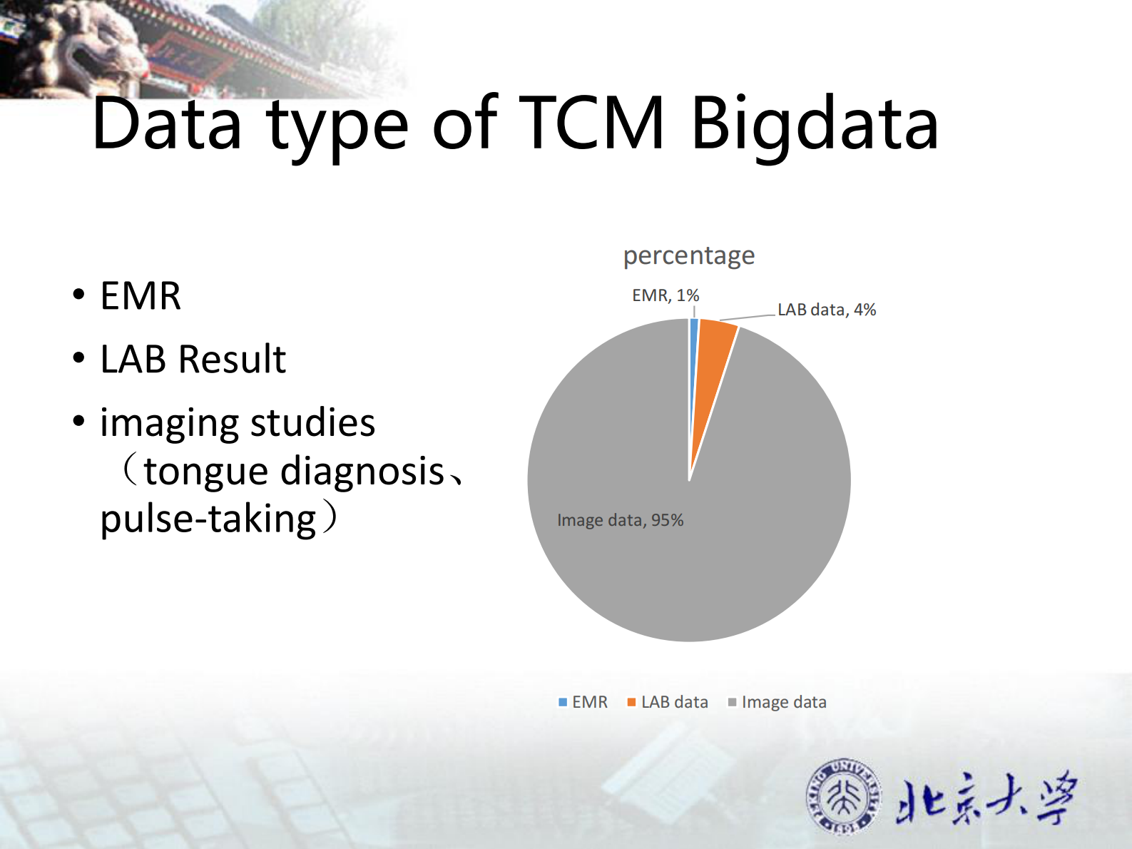 2-黄新霆+Use+HL7+standards+in++TCM+Bigdata+Domain(HL7标准在中医大数据领域的应用）——ITIL之家-www.itilzj.com 第4页