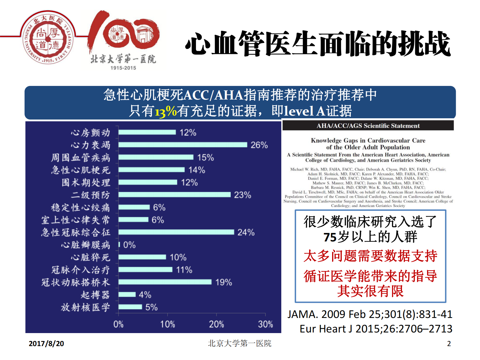 2-李昱熙+心血管大数据的临床科研价值——ITIL之家-www.itilzj.com 第2页