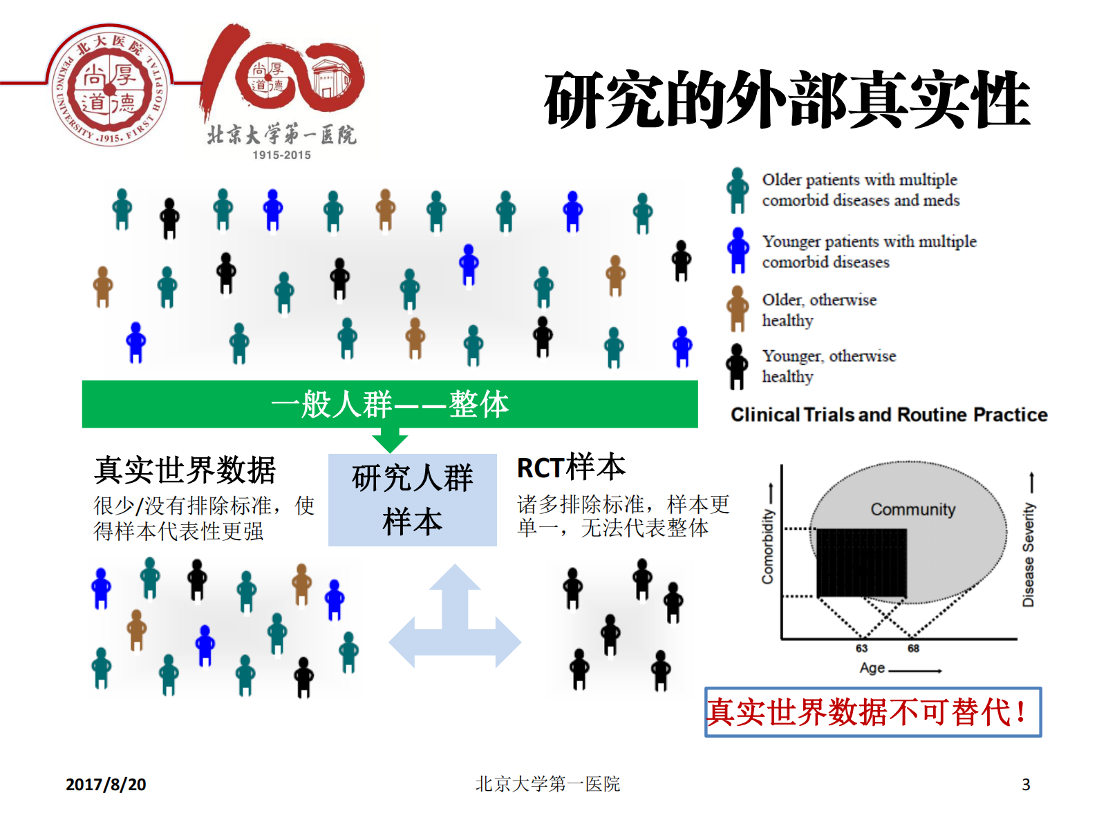 2-李昱熙+心血管大数据的临床科研价值——ITIL之家-www.itilzj.com 第3页