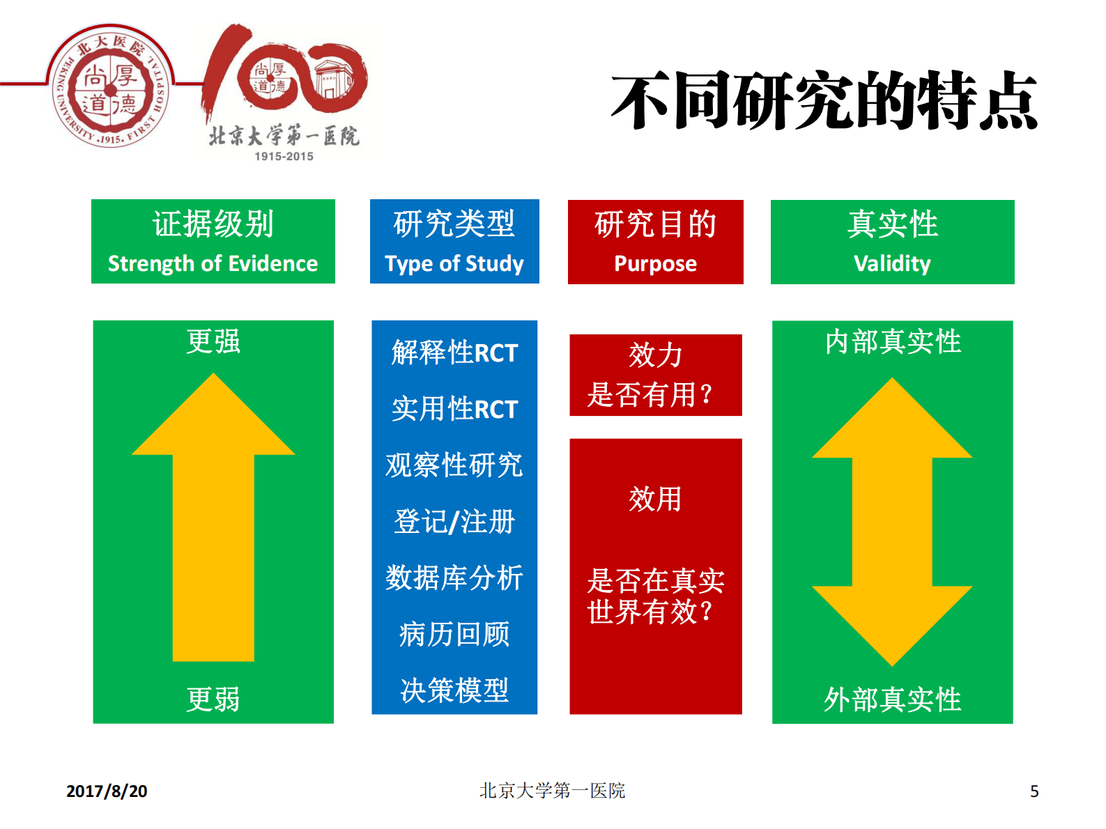 2-李昱熙+心血管大数据的临床科研价值——ITIL之家-www.itilzj.com 第5页