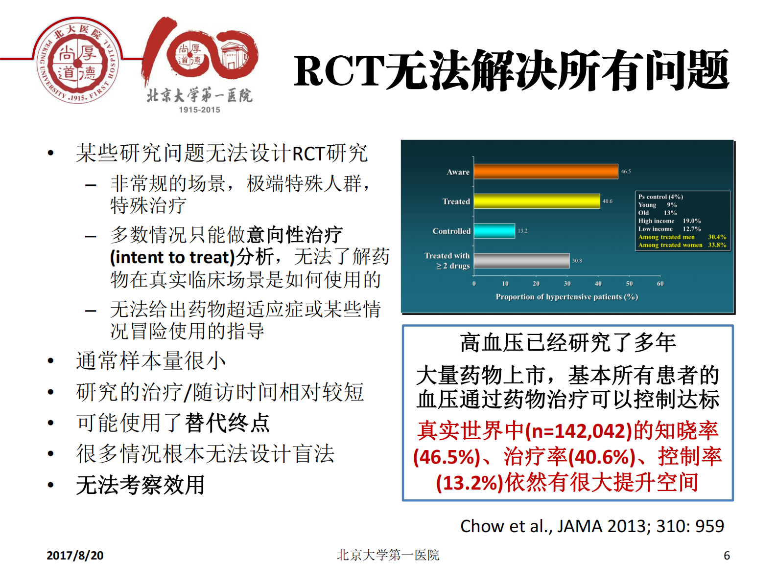 2-李昱熙+心血管大数据的临床科研价值——ITIL之家-www.itilzj.com 第6页
