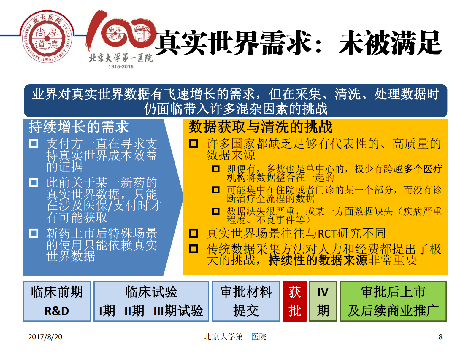 2-李昱熙+心血管大数据的临床科研价值——ITIL之家-www.itilzj.com 第8页