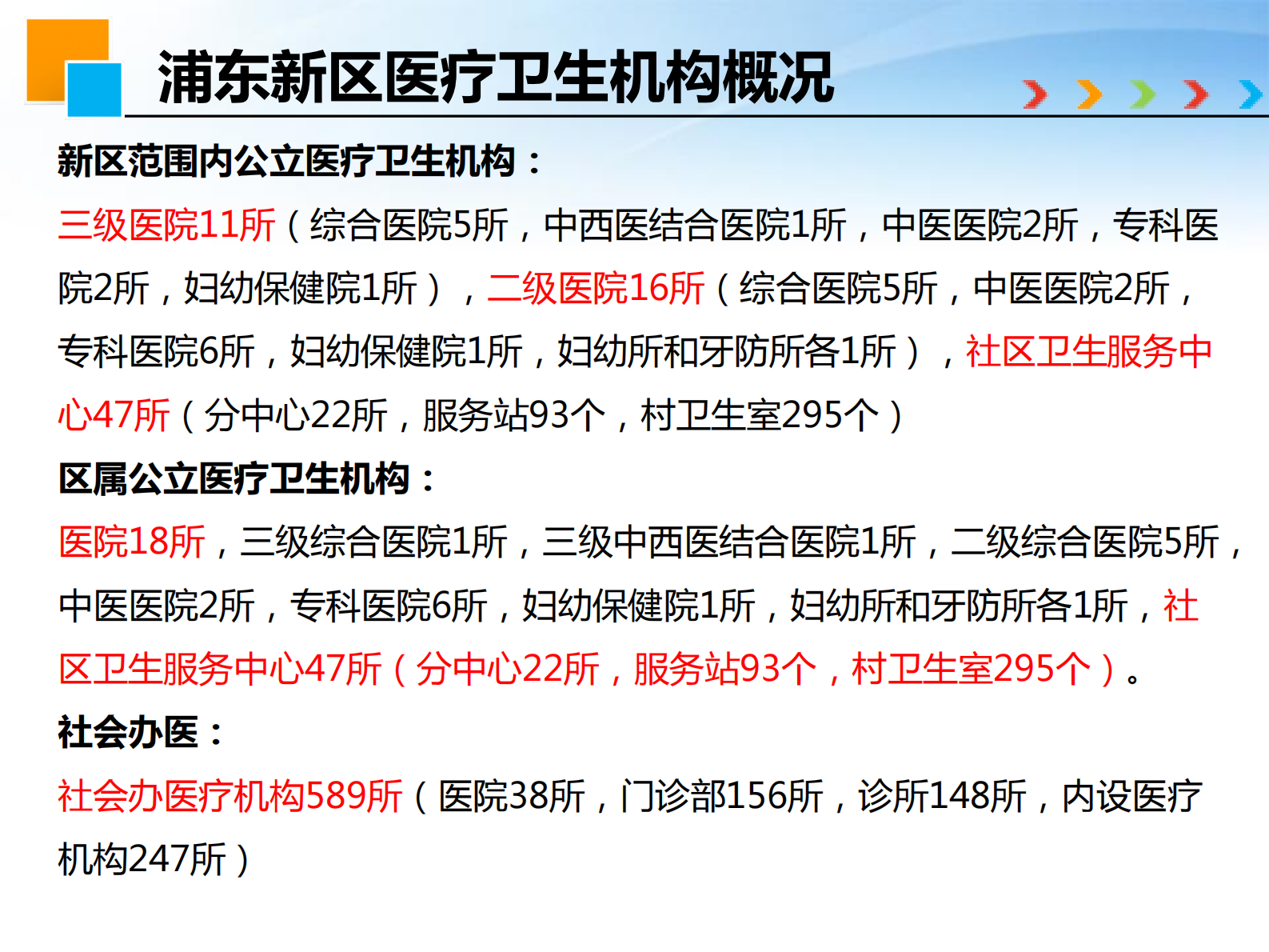 2-王晓丽+浦东新区卫生信息化项目绩效评估研究——ITIL之家-www.itilzj.com 第4页