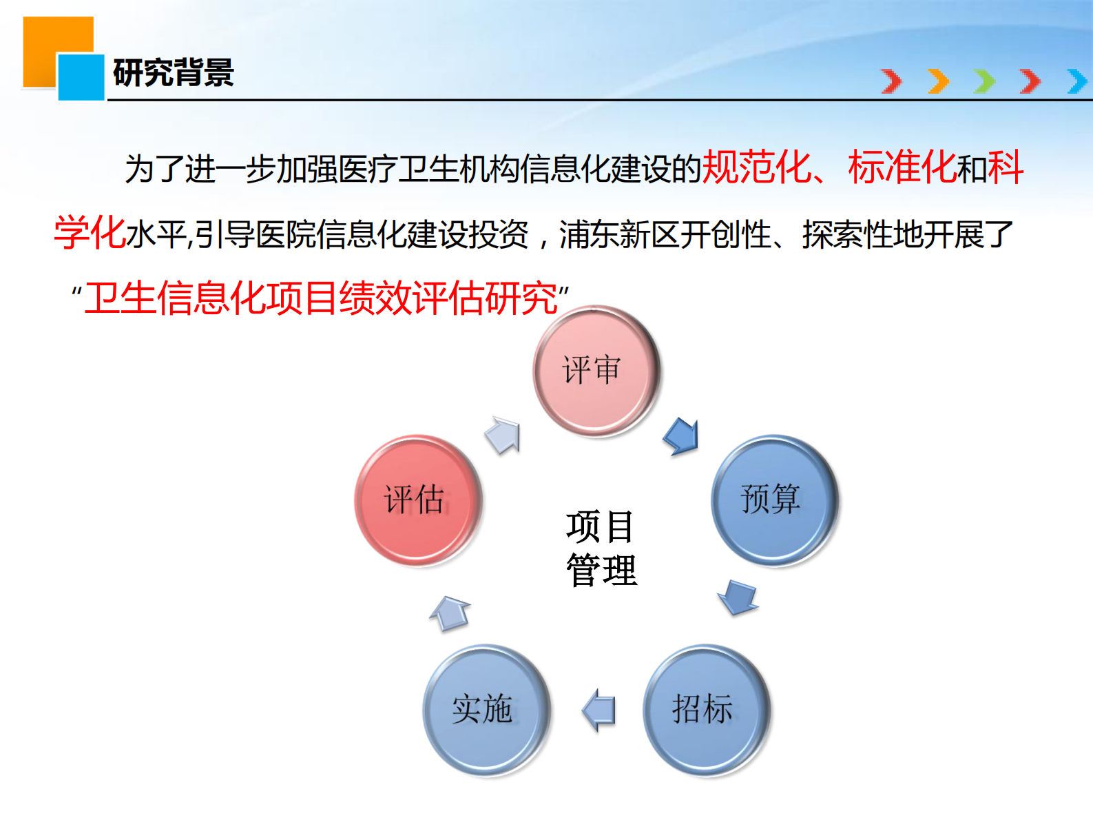 2-王晓丽+浦东新区卫生信息化项目绩效评估研究——ITIL之家-www.itilzj.com 第9页