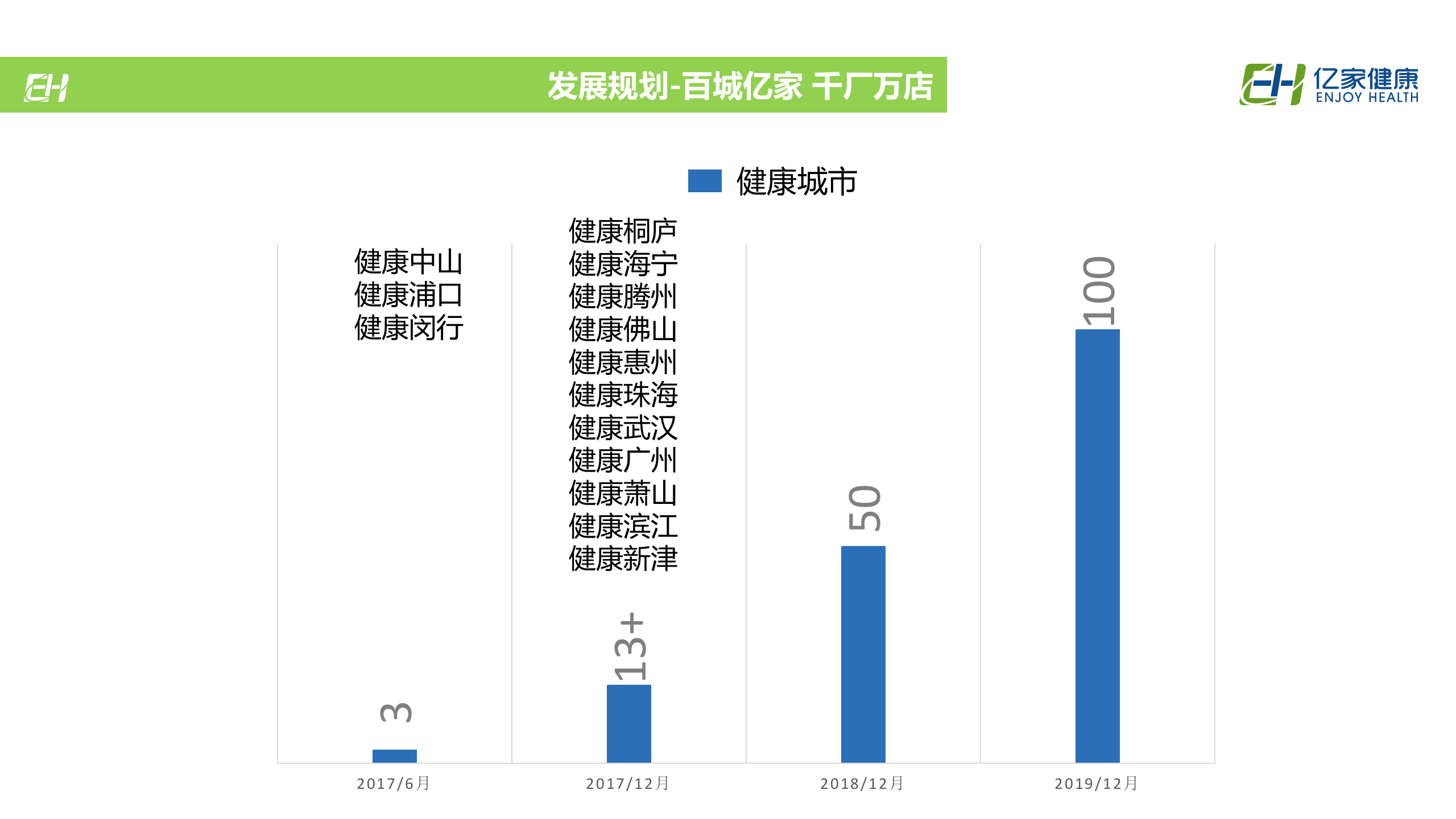 3、王勇：家庭医生签约服务信息平台建设与运营探索——ITIL之家-www.itilzj.com 第3页