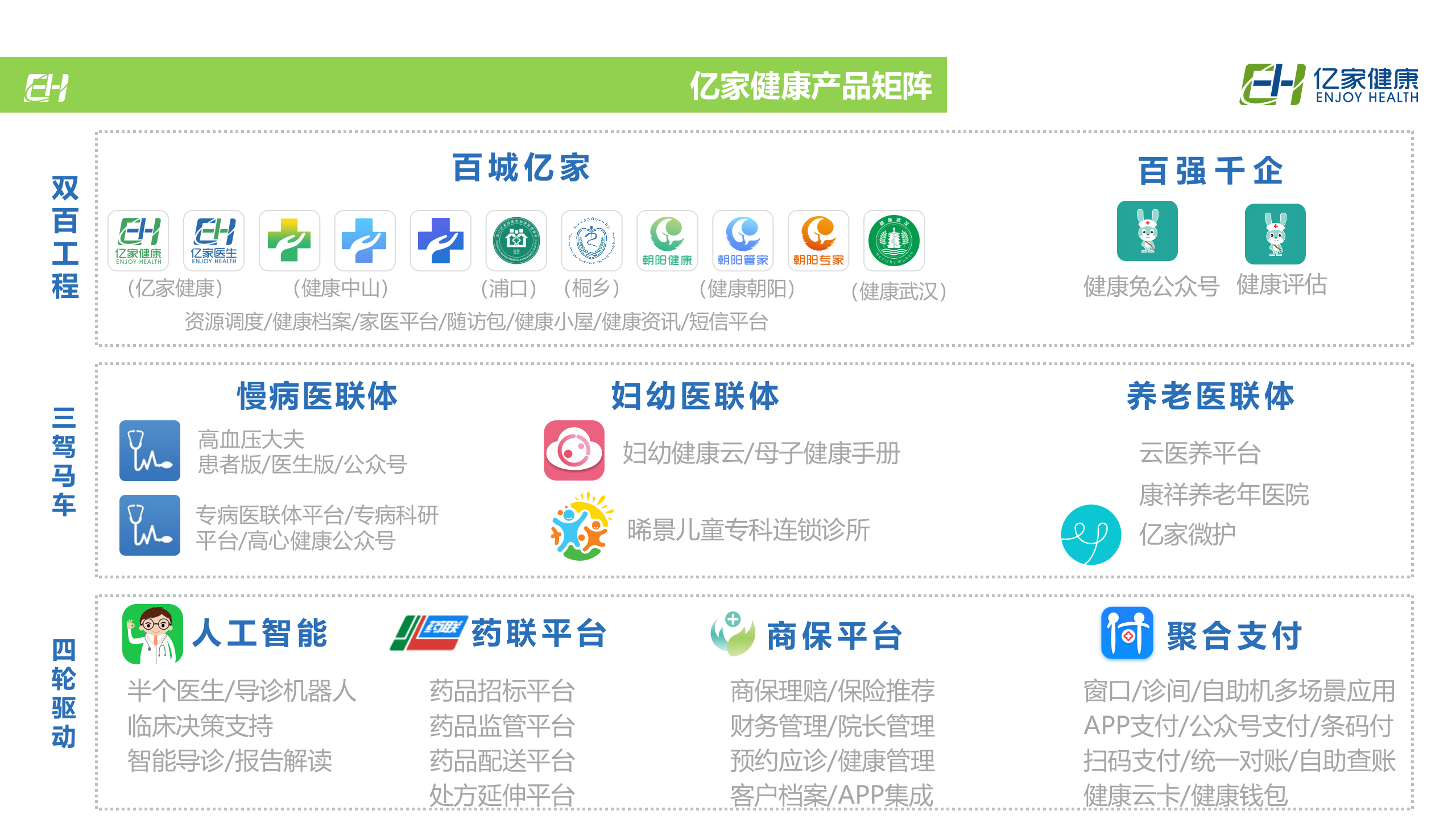 3、王勇：家庭医生签约服务信息平台建设与运营探索——ITIL之家-www.itilzj.com 第4页