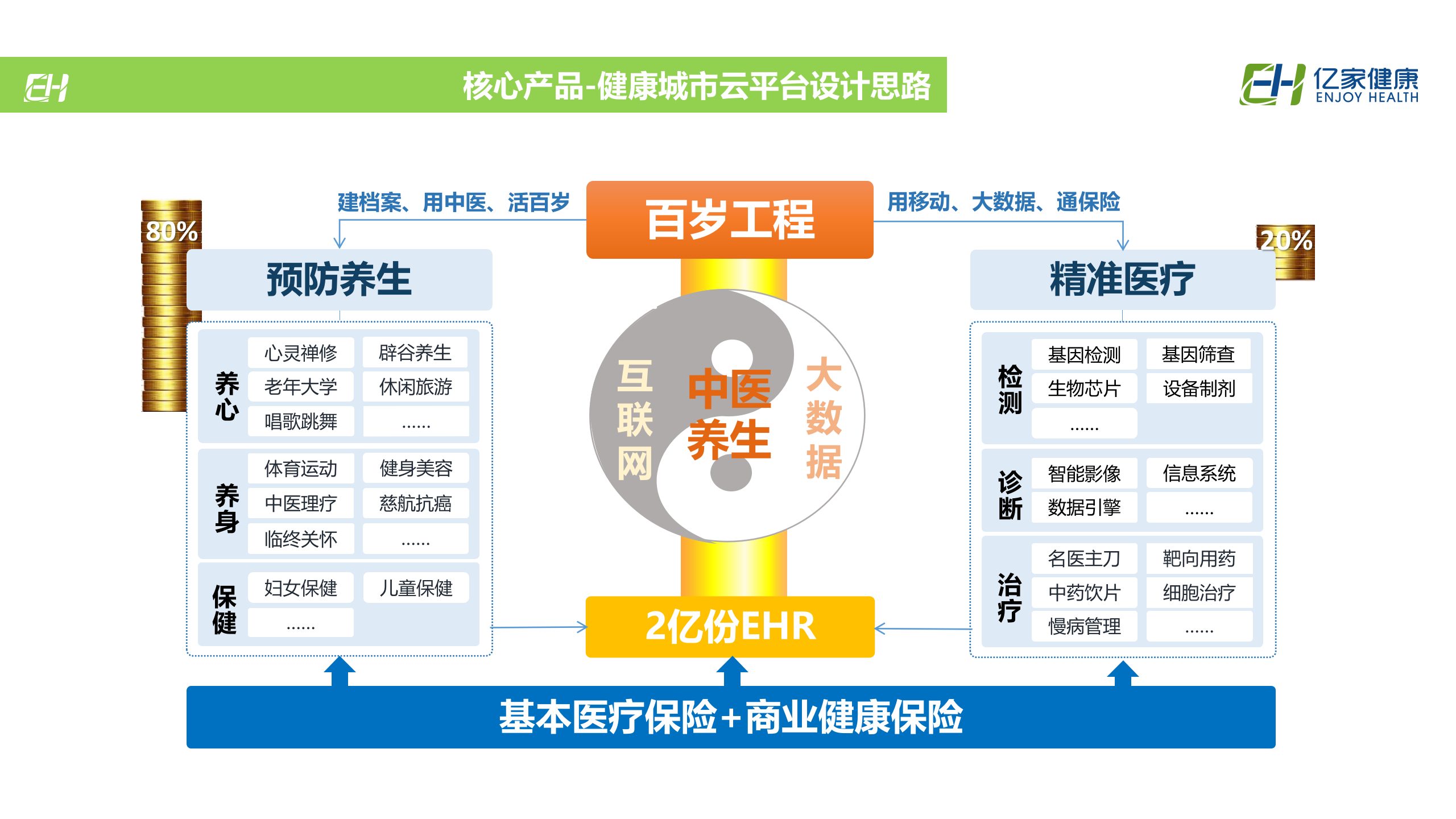 3、王勇：家庭医生签约服务信息平台建设与运营探索——ITIL之家-www.itilzj.com 第5页