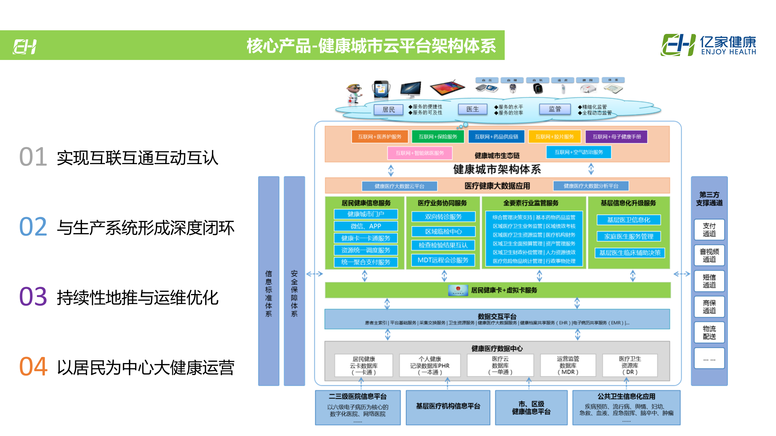 3、王勇：家庭医生签约服务信息平台建设与运营探索——ITIL之家-www.itilzj.com 第6页