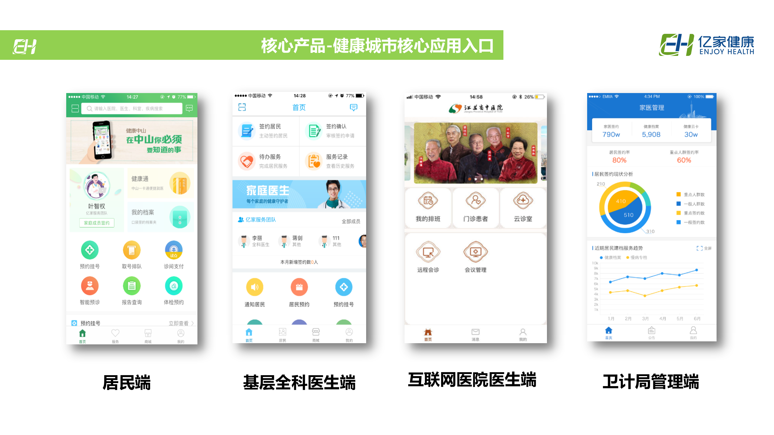 3、王勇：家庭医生签约服务信息平台建设与运营探索——ITIL之家-www.itilzj.com 第7页