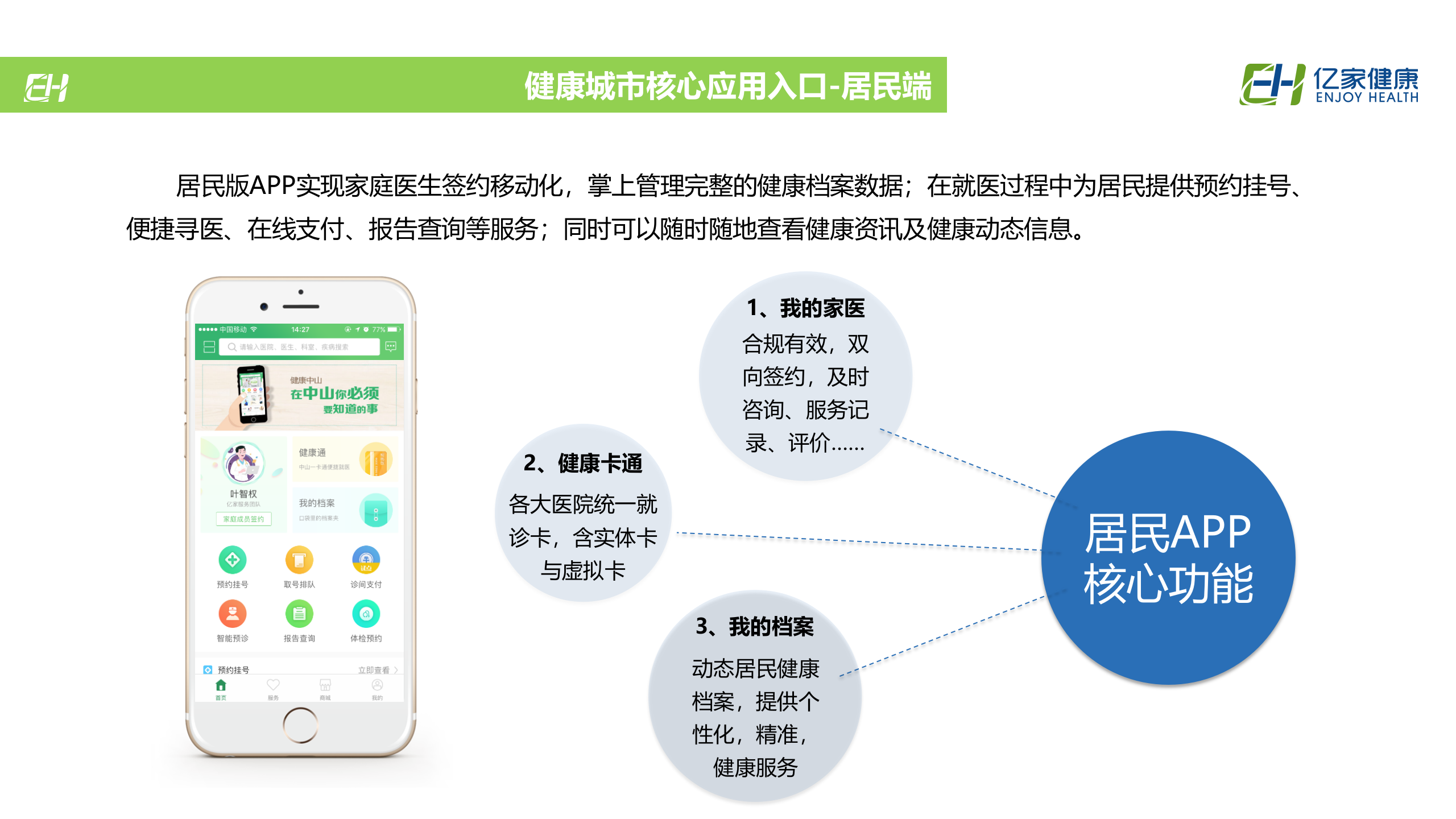 3、王勇：家庭医生签约服务信息平台建设与运营探索——ITIL之家-www.itilzj.com 第8页