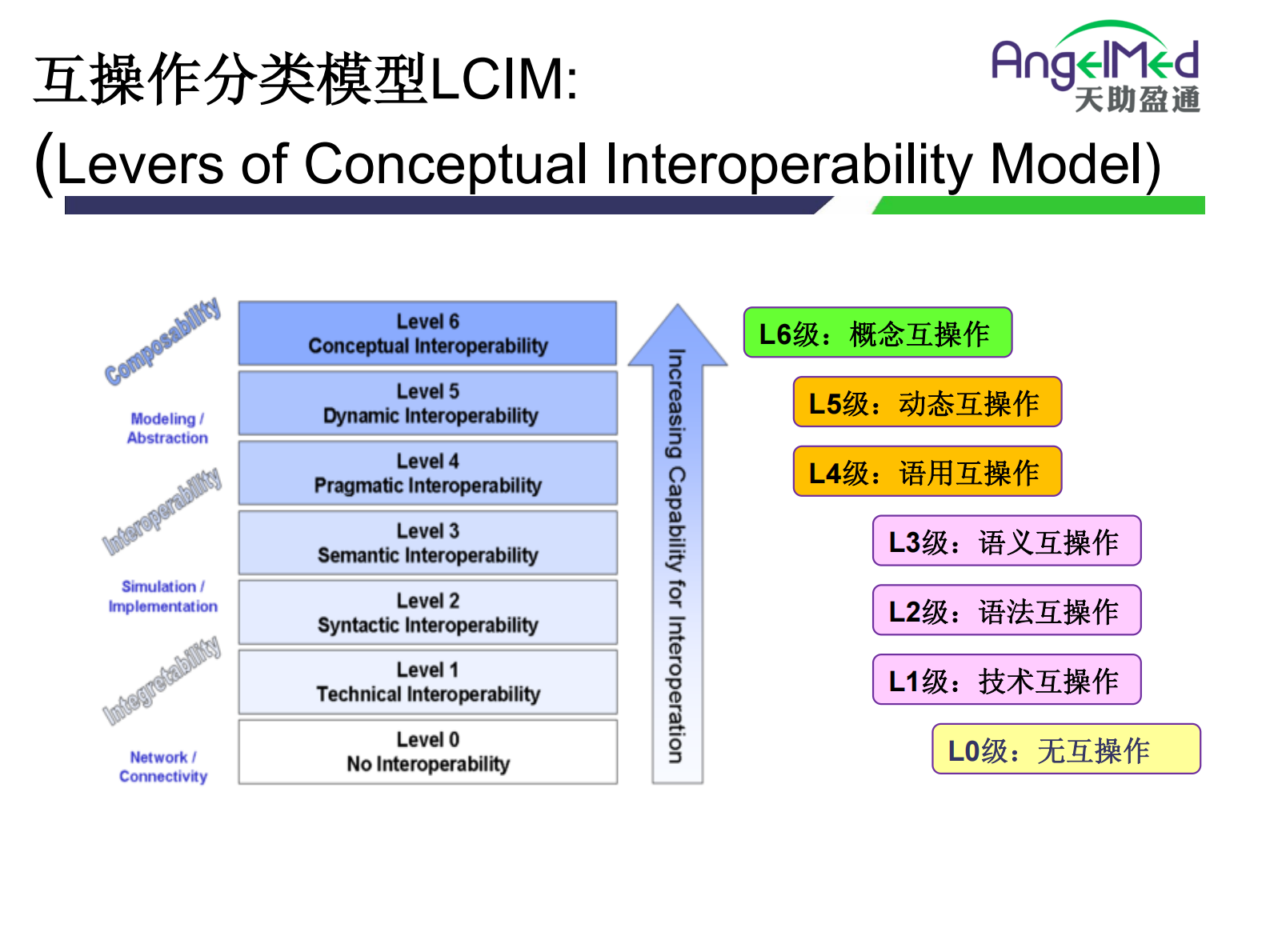3.马进-互操作技术与互操作平台——ITIL之家-www.itilzj.com 第3页