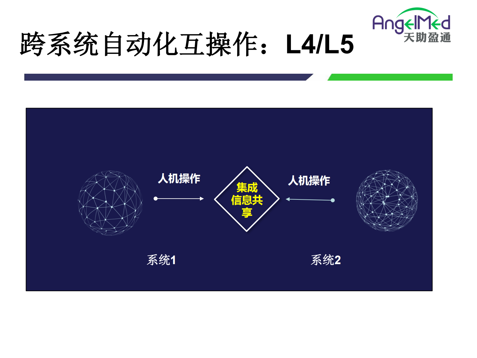 3.马进-互操作技术与互操作平台——ITIL之家-www.itilzj.com 第7页