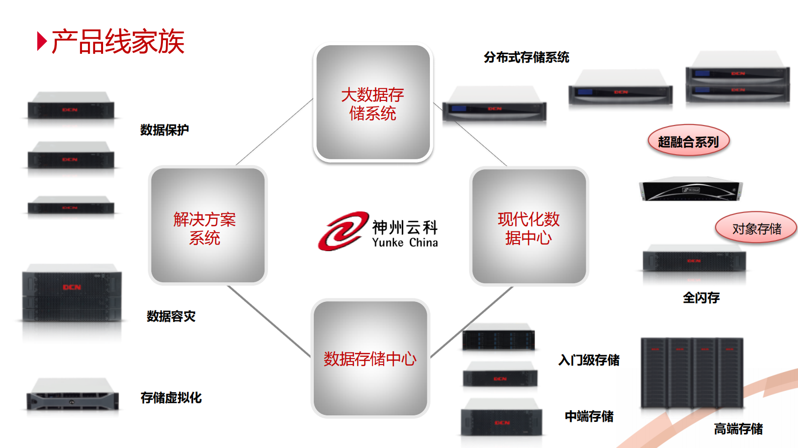 3.王维+敏捷化医疗云解决方案——ITIL之家-www.itilzj.com 第3页