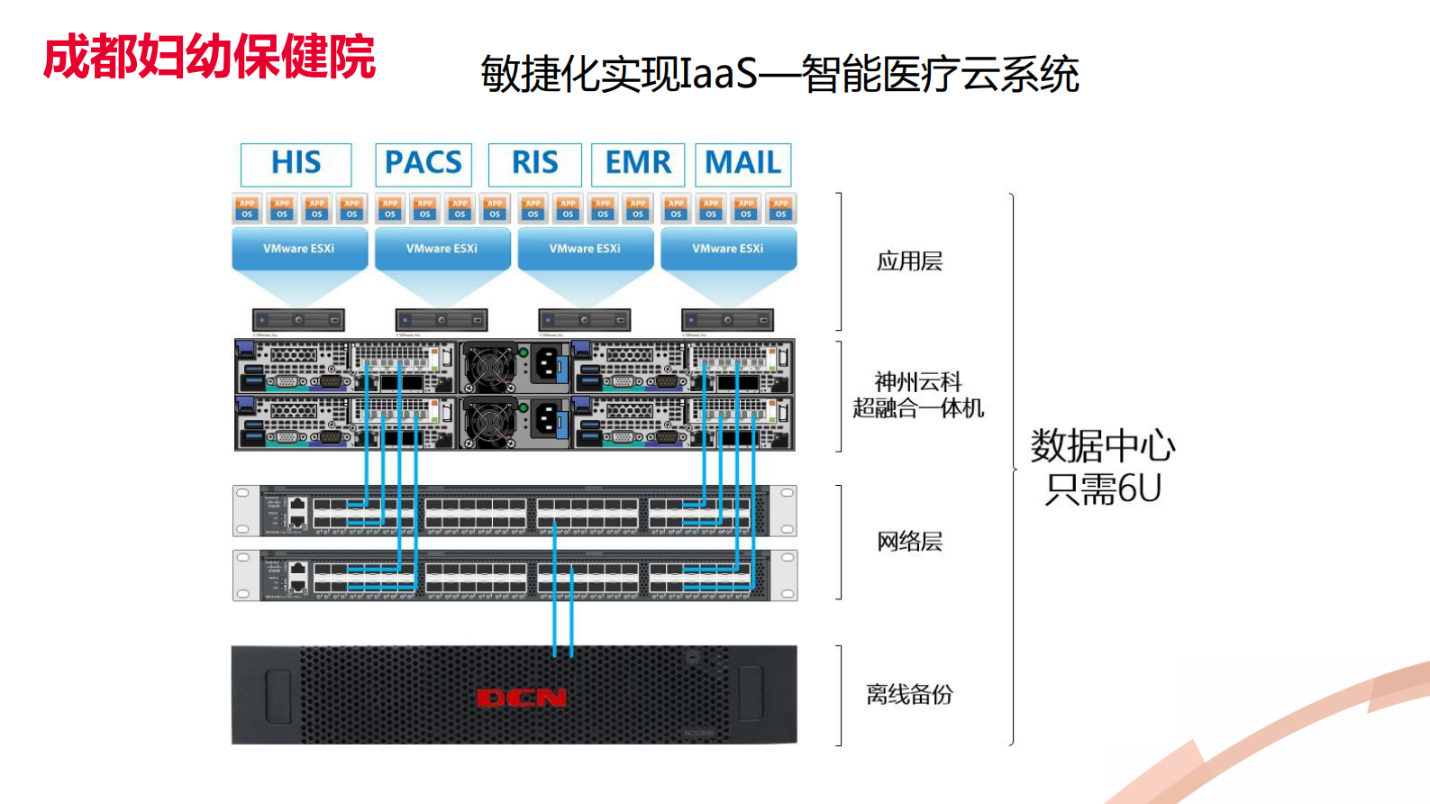 3.王维+敏捷化医疗云解决方案——ITIL之家-www.itilzj.com 第5页