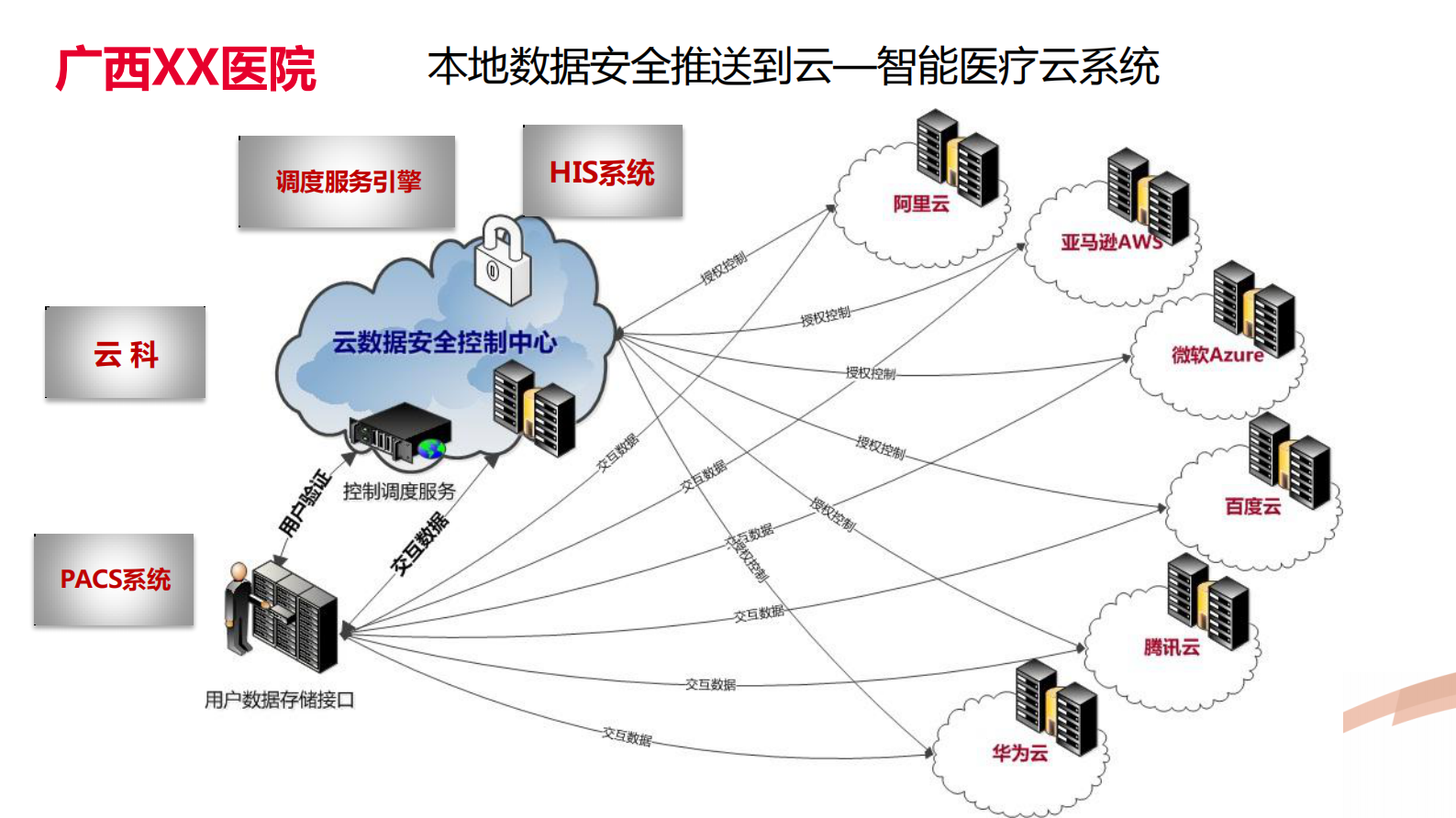 3.王维+敏捷化医疗云解决方案——ITIL之家-www.itilzj.com 第8页