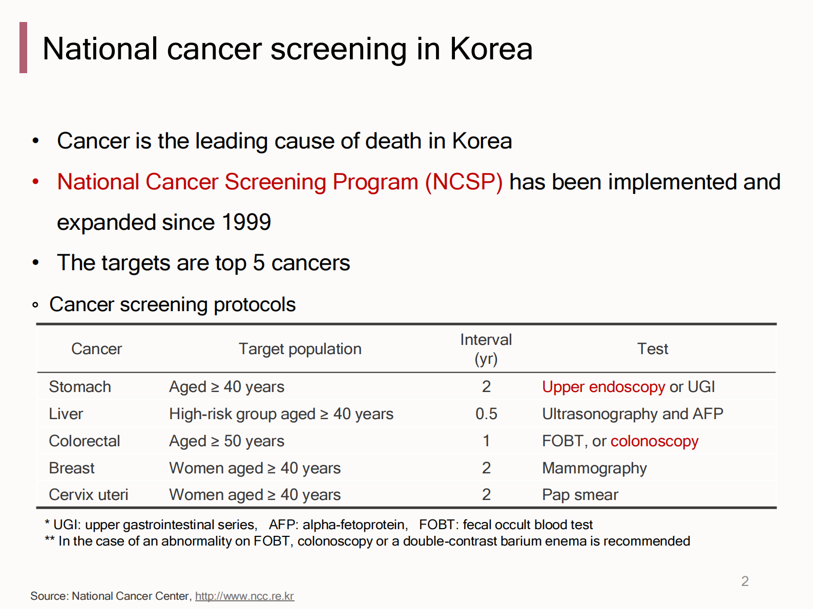 3-Donghyeong+Seong+Structured+Endoscopy+Report（结构化内镜报告在韩国的应用）——ITIL之家-www.itilzj.com 第2页