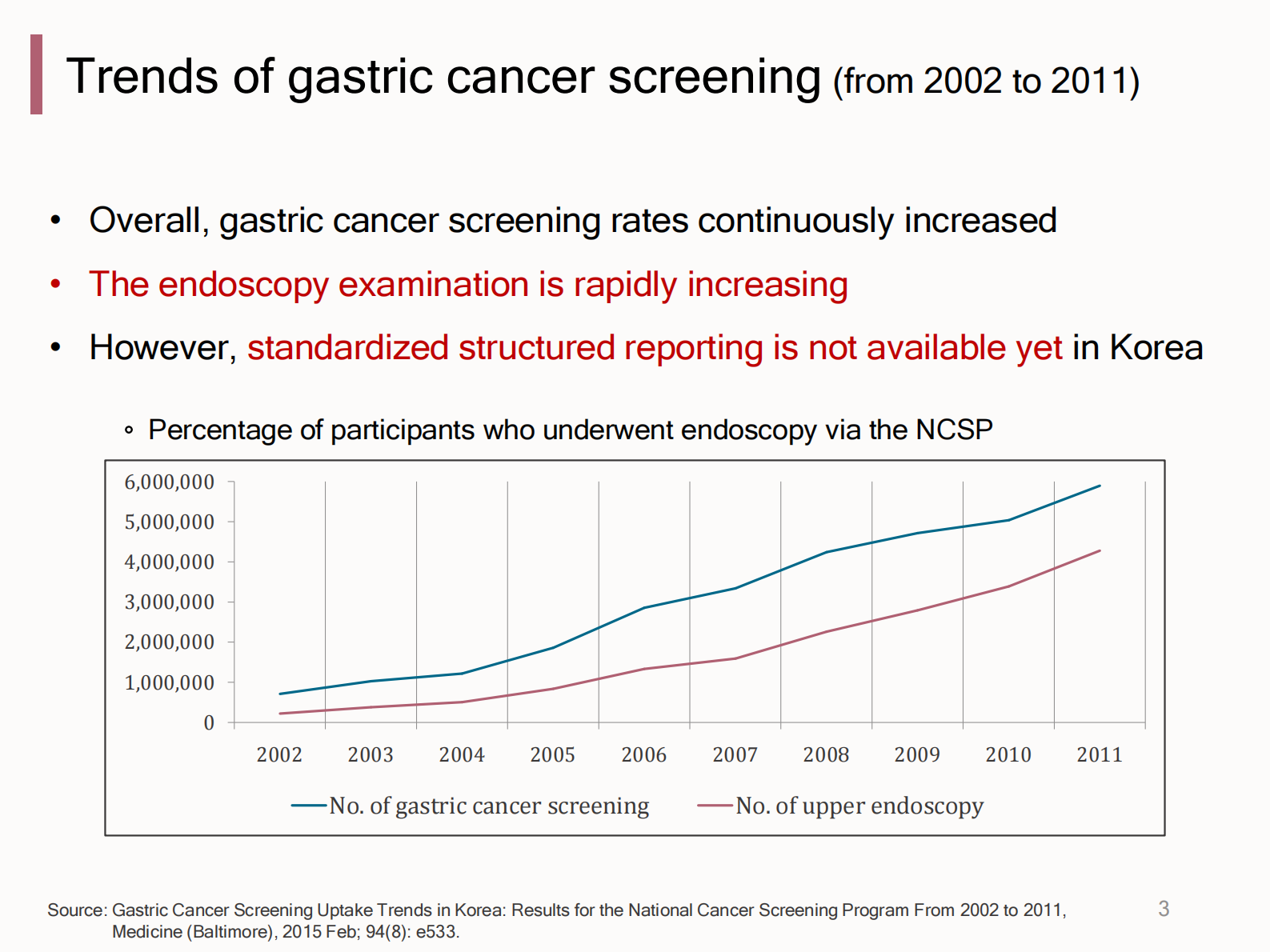3-Donghyeong+Seong+Structured+Endoscopy+Report（结构化内镜报告在韩国的应用）——ITIL之家-www.itilzj.com 第3页