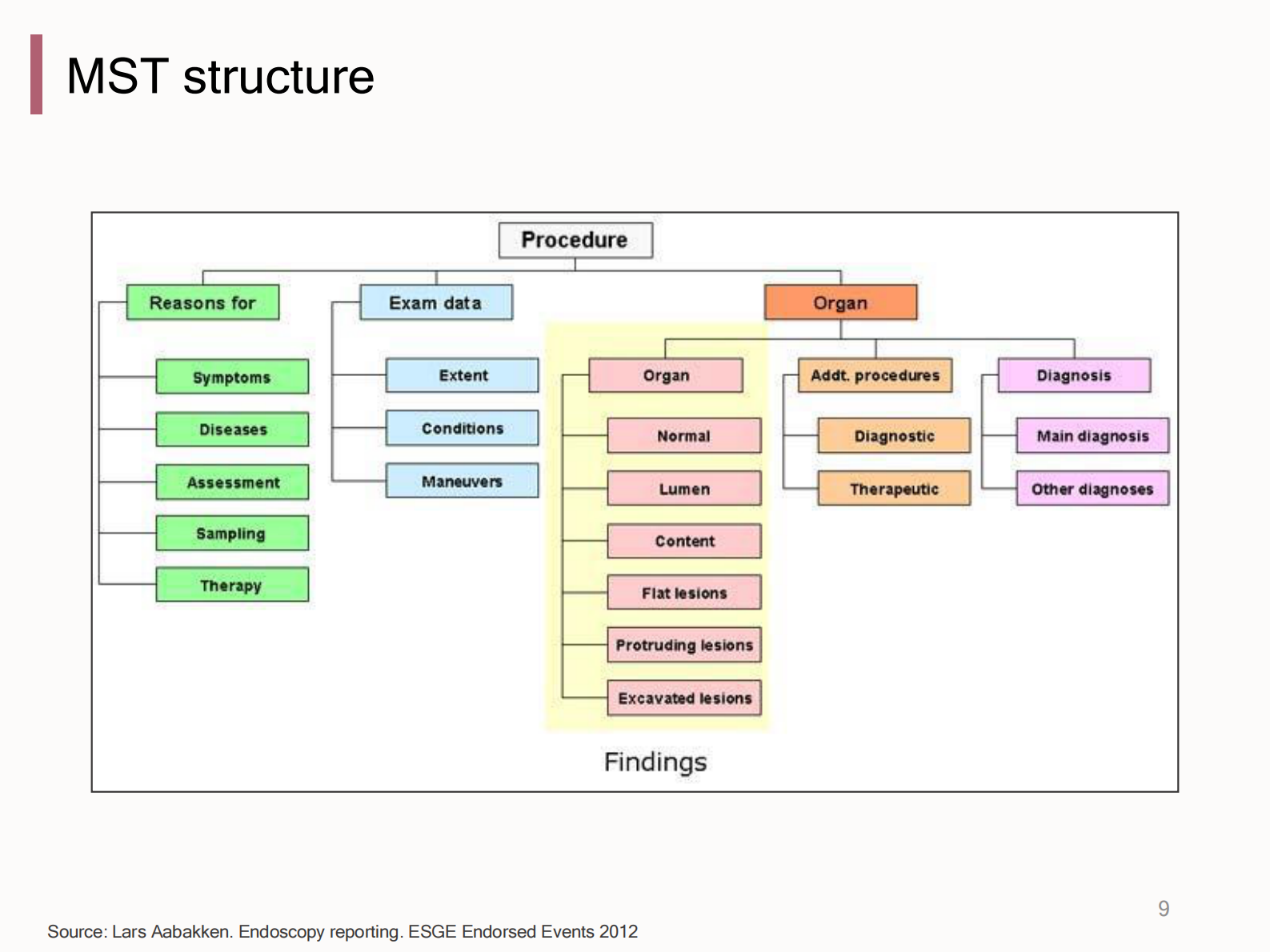 3-Donghyeong+Seong+Structured+Endoscopy+Report（结构化内镜报告在韩国的应用）——ITIL之家-www.itilzj.com 第9页