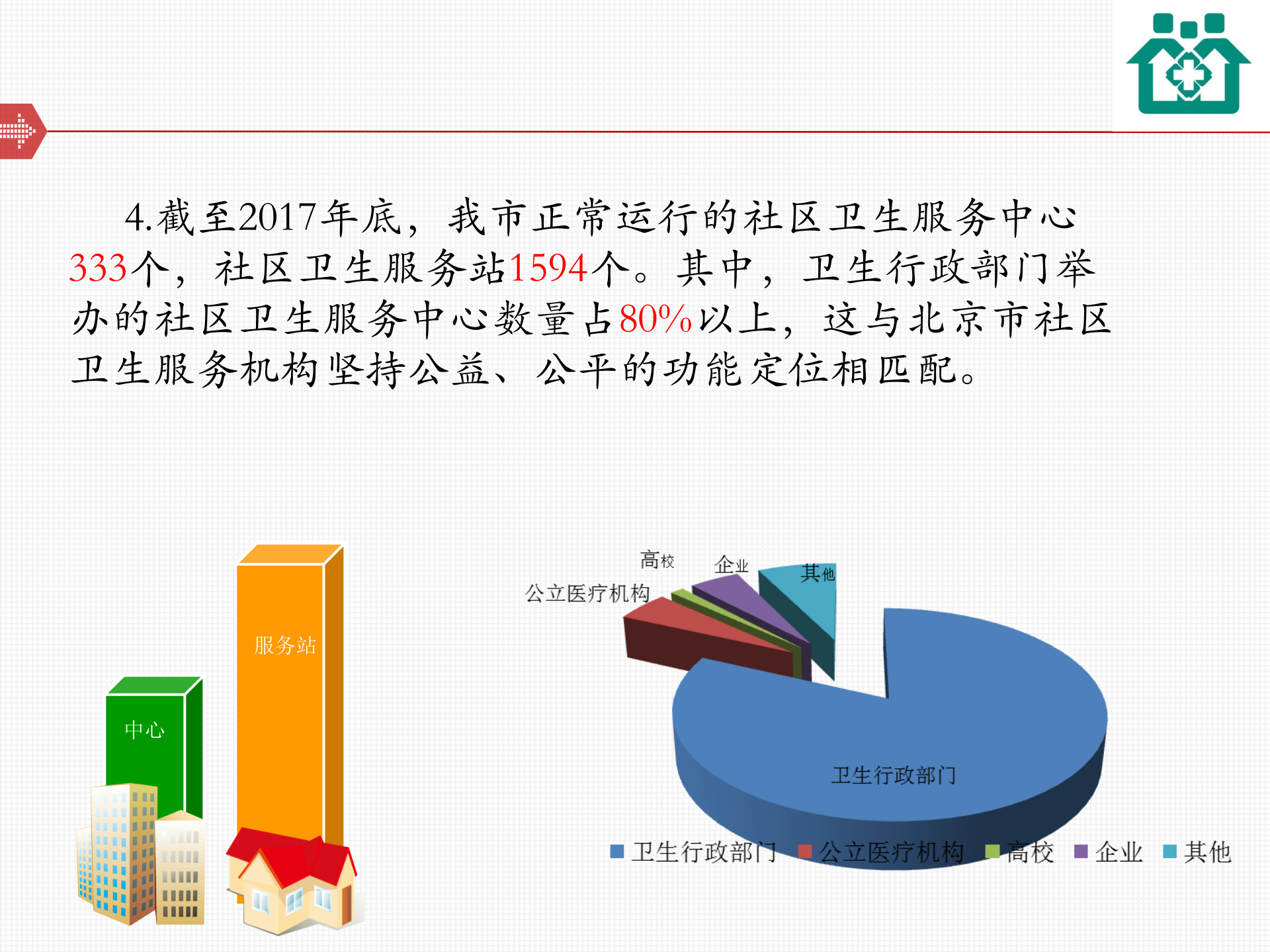 4、张向东：北京市家庭医生签约服务探索——ITIL之家-www.itilzj.com 第5页