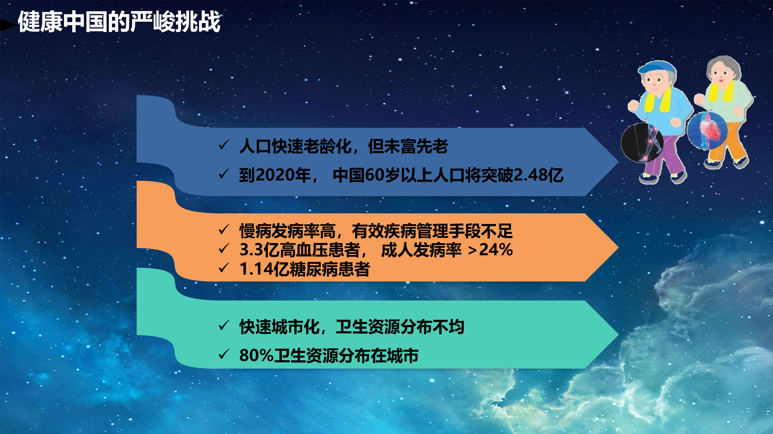 4、钟德君：县域医共体智能化慢病监控管理体系建设实践分享——ITIL之家-www.itilzj.com 第3页