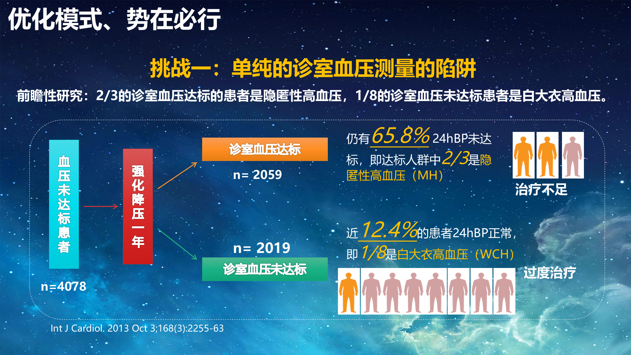 4、钟德君：县域医共体智能化慢病监控管理体系建设实践分享——ITIL之家-www.itilzj.com 第5页