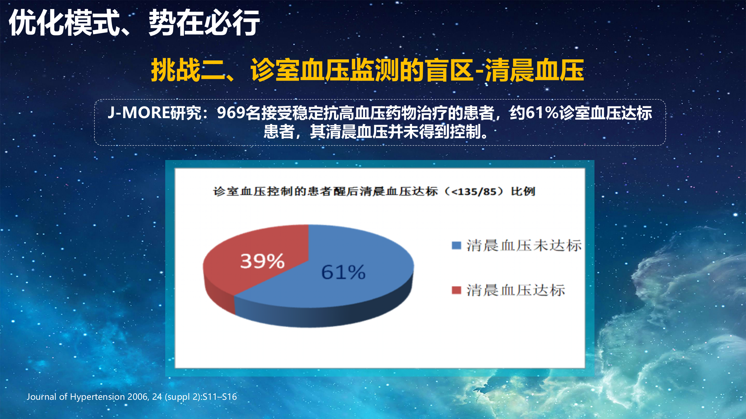 4、钟德君：县域医共体智能化慢病监控管理体系建设实践分享——ITIL之家-www.itilzj.com 第6页