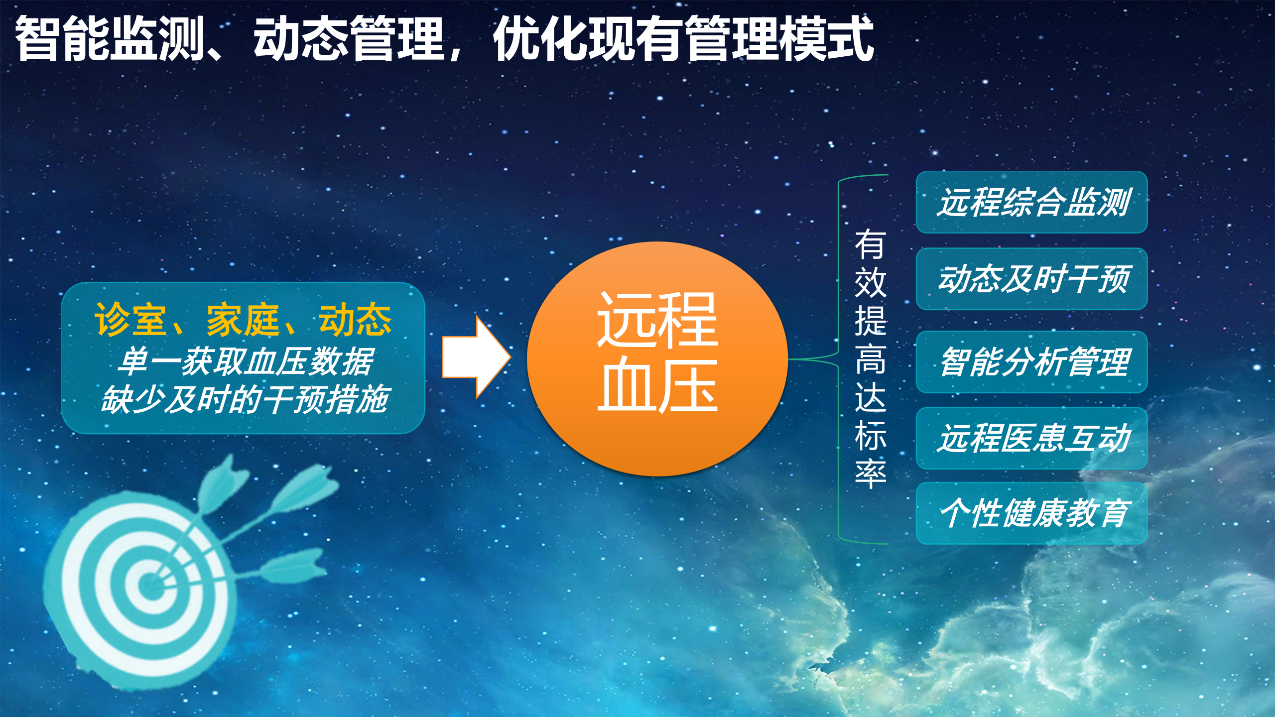 4、钟德君：县域医共体智能化慢病监控管理体系建设实践分享——ITIL之家-www.itilzj.com 第7页