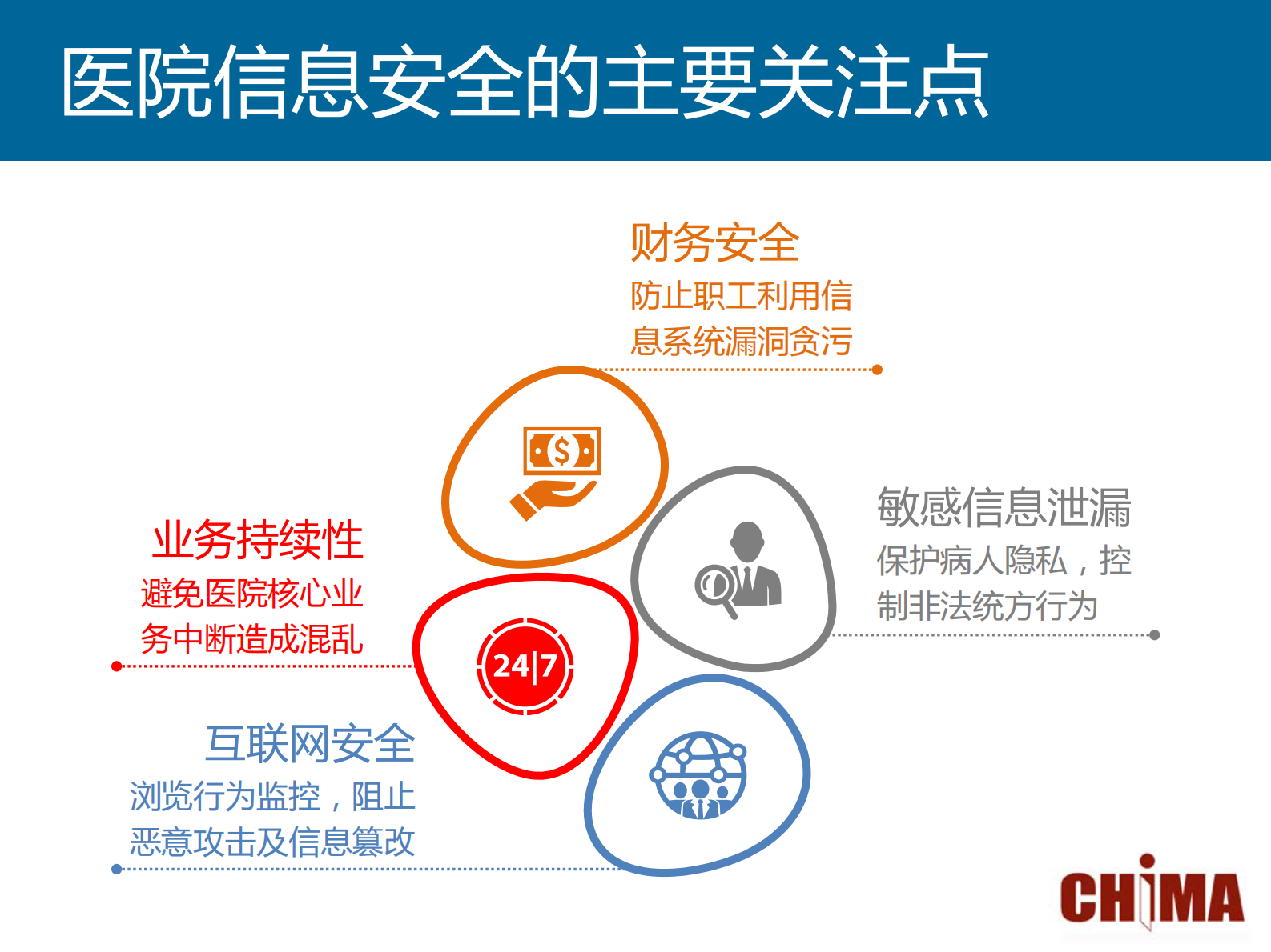 4.沈韬+医院信息系统业务持续性管理概说——ITIL之家-www.itilzj.com 第3页