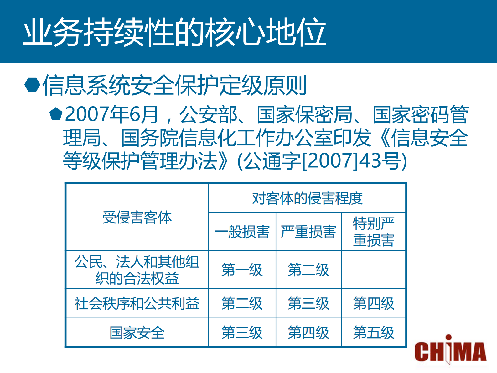 4.沈韬+医院信息系统业务持续性管理概说——ITIL之家-www.itilzj.com 第4页