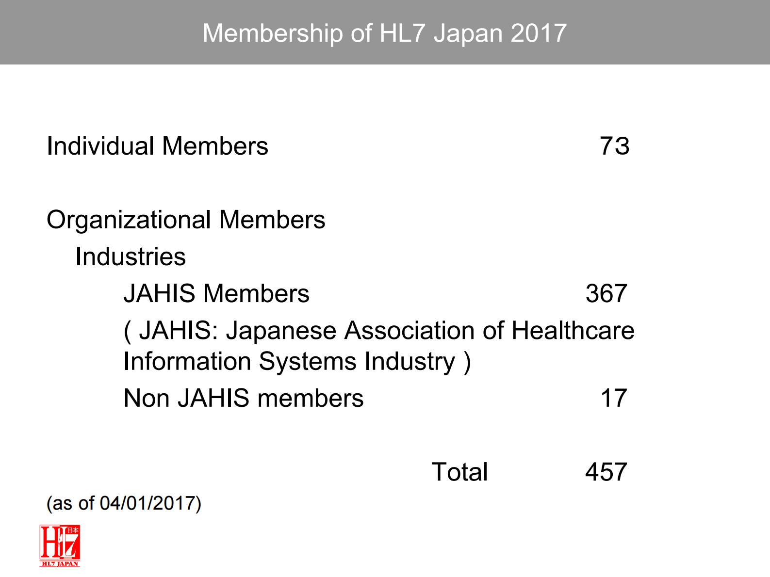 4-Ken+Toyoda+Clinical+Data+Base+Project+in+Japan（HL7在日本的应用）——ITIL之家-www.itilzj.com 第3页
