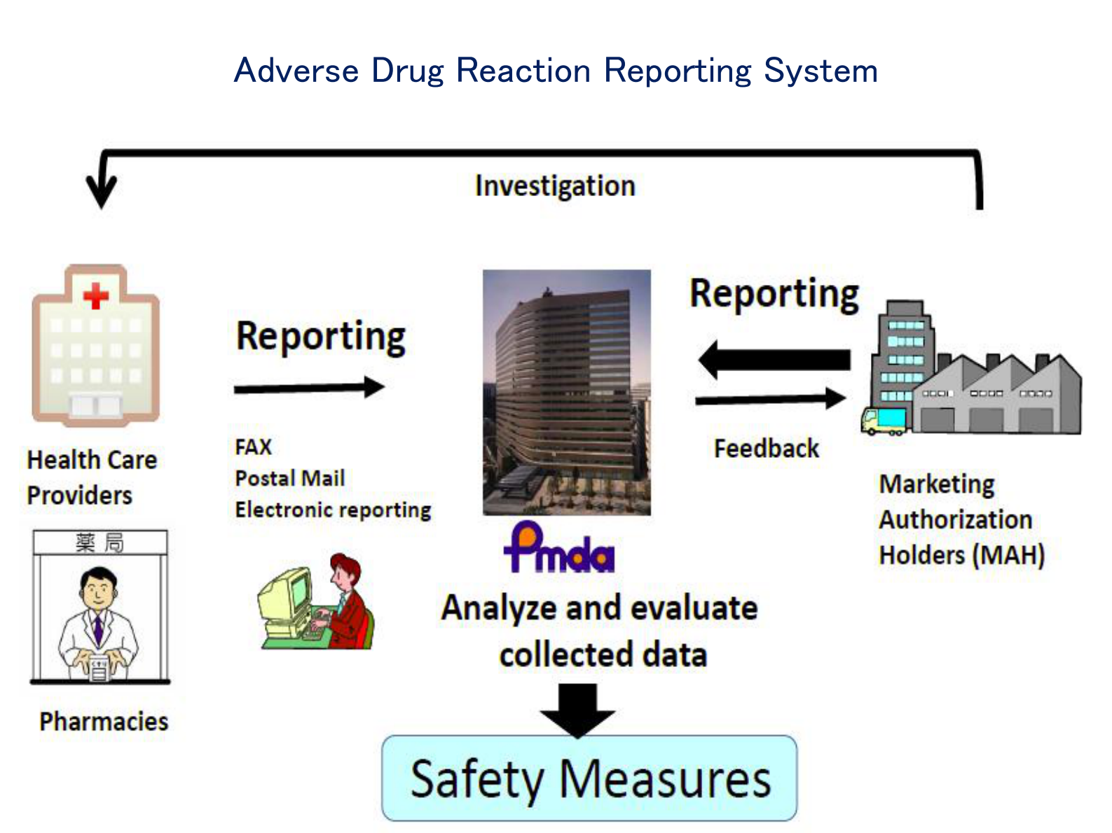 4-Ken+Toyoda+Clinical+Data+Base+Project+in+Japan（HL7在日本的应用）——ITIL之家-www.itilzj.com 第8页