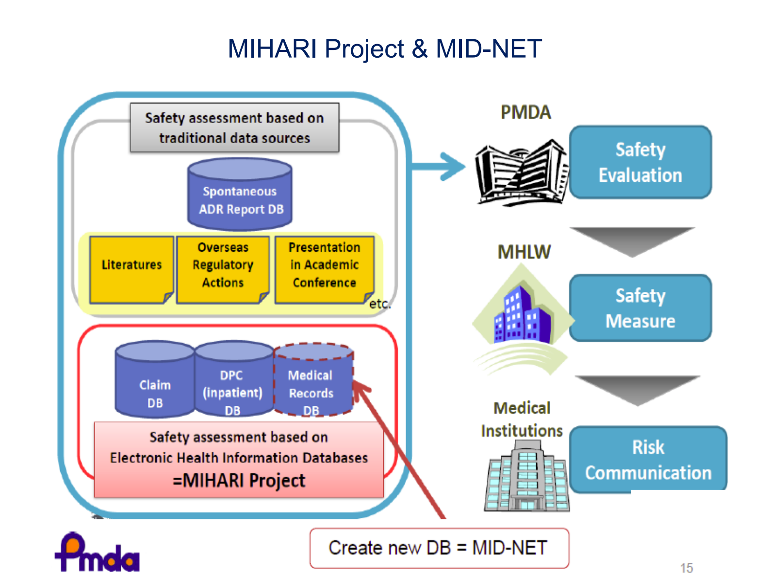 4-Ken+Toyoda+Clinical+Data+Base+Project+in+Japan（HL7在日本的应用）——ITIL之家-www.itilzj.com 第10页