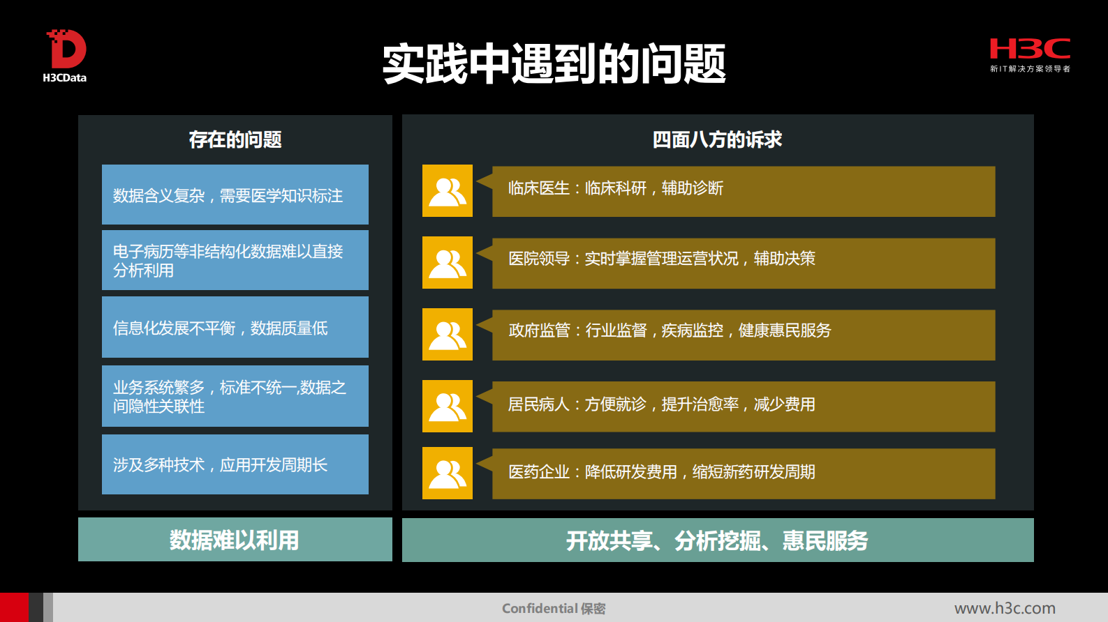 5、曹言－医疗大数据实践实践之旅——ITIL之家-www.itilzj.com 第3页