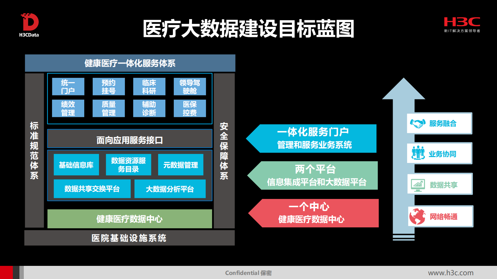 5、曹言－医疗大数据实践实践之旅——ITIL之家-www.itilzj.com 第4页