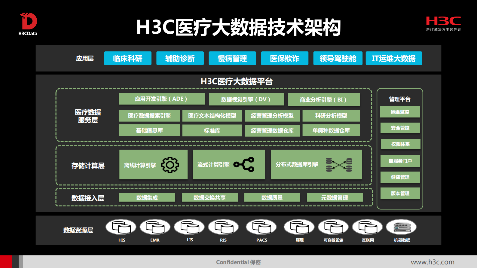 5、曹言－医疗大数据实践实践之旅——ITIL之家-www.itilzj.com 第5页